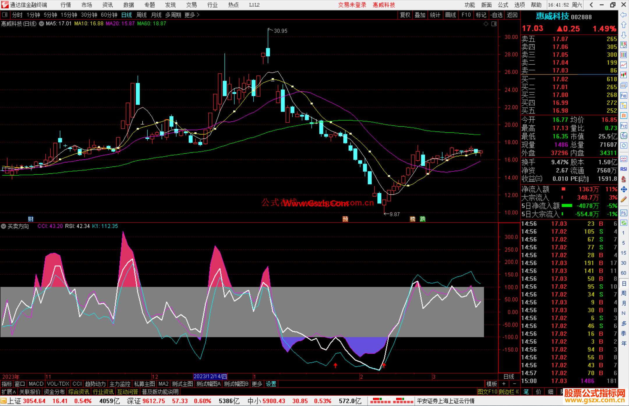 通达信买卖方向标指标公式源码副图
