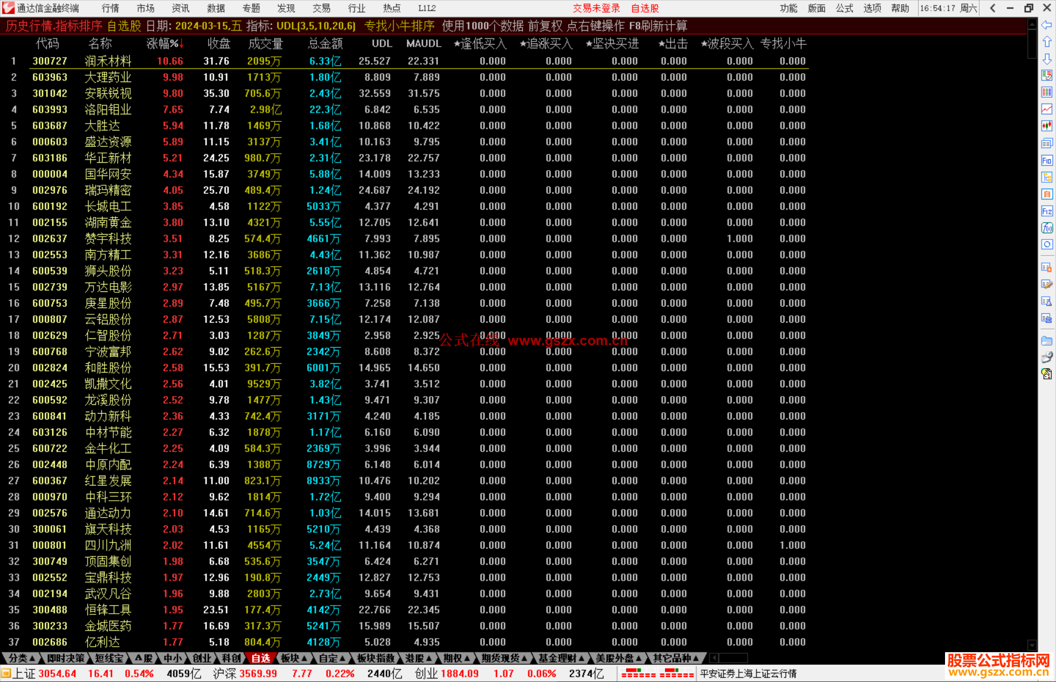 通达信专找小牛排序指标公式源码