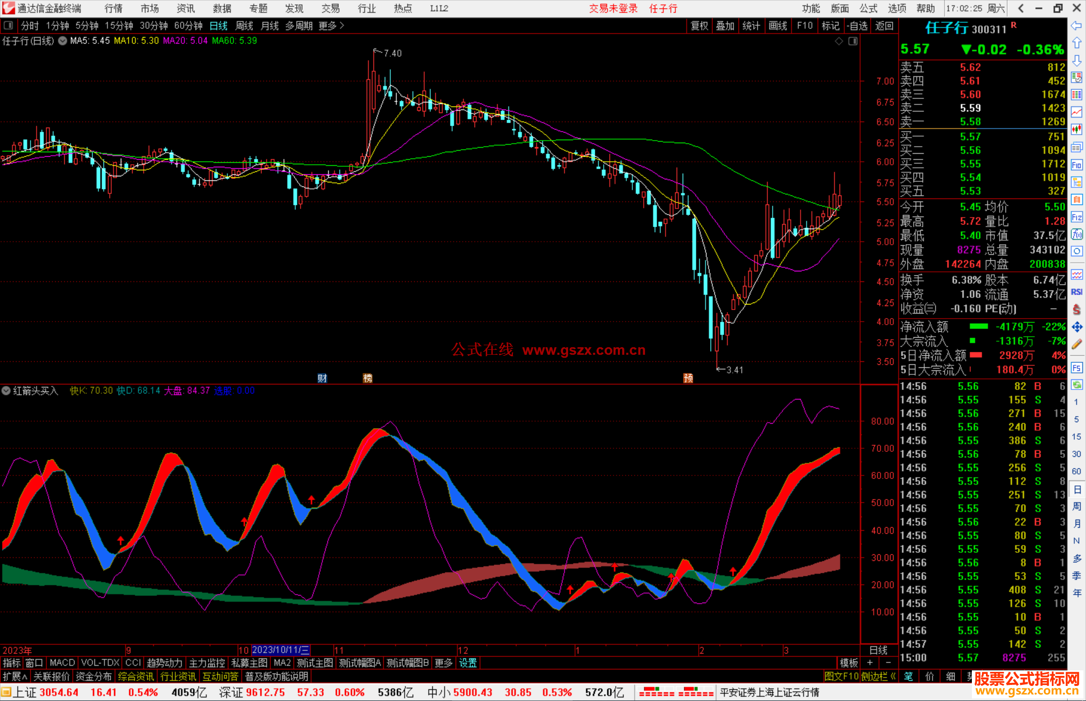 通达信红箭头买入副图指标公式源码附图