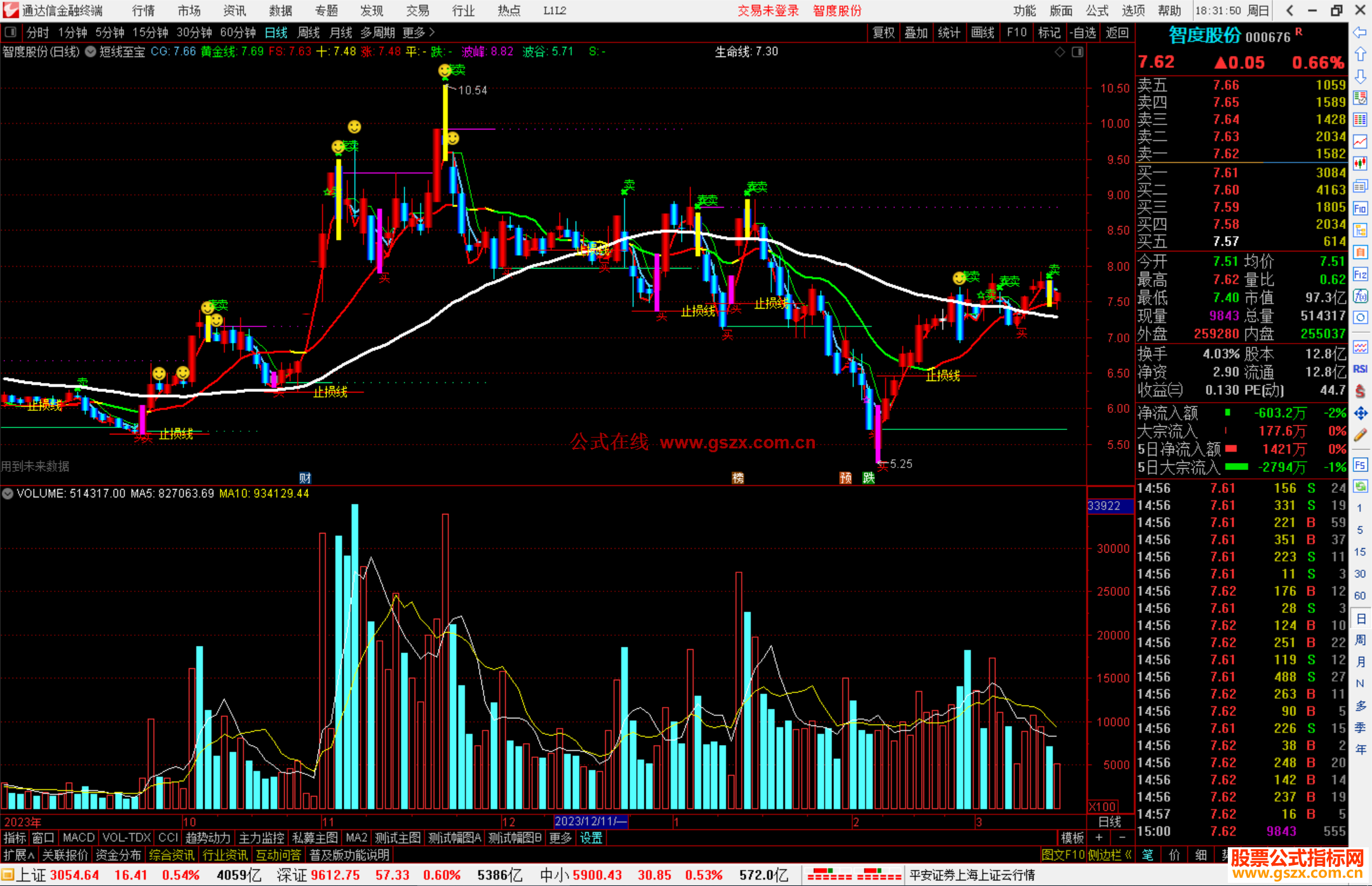 通达信短线至宝主图指标公式源码