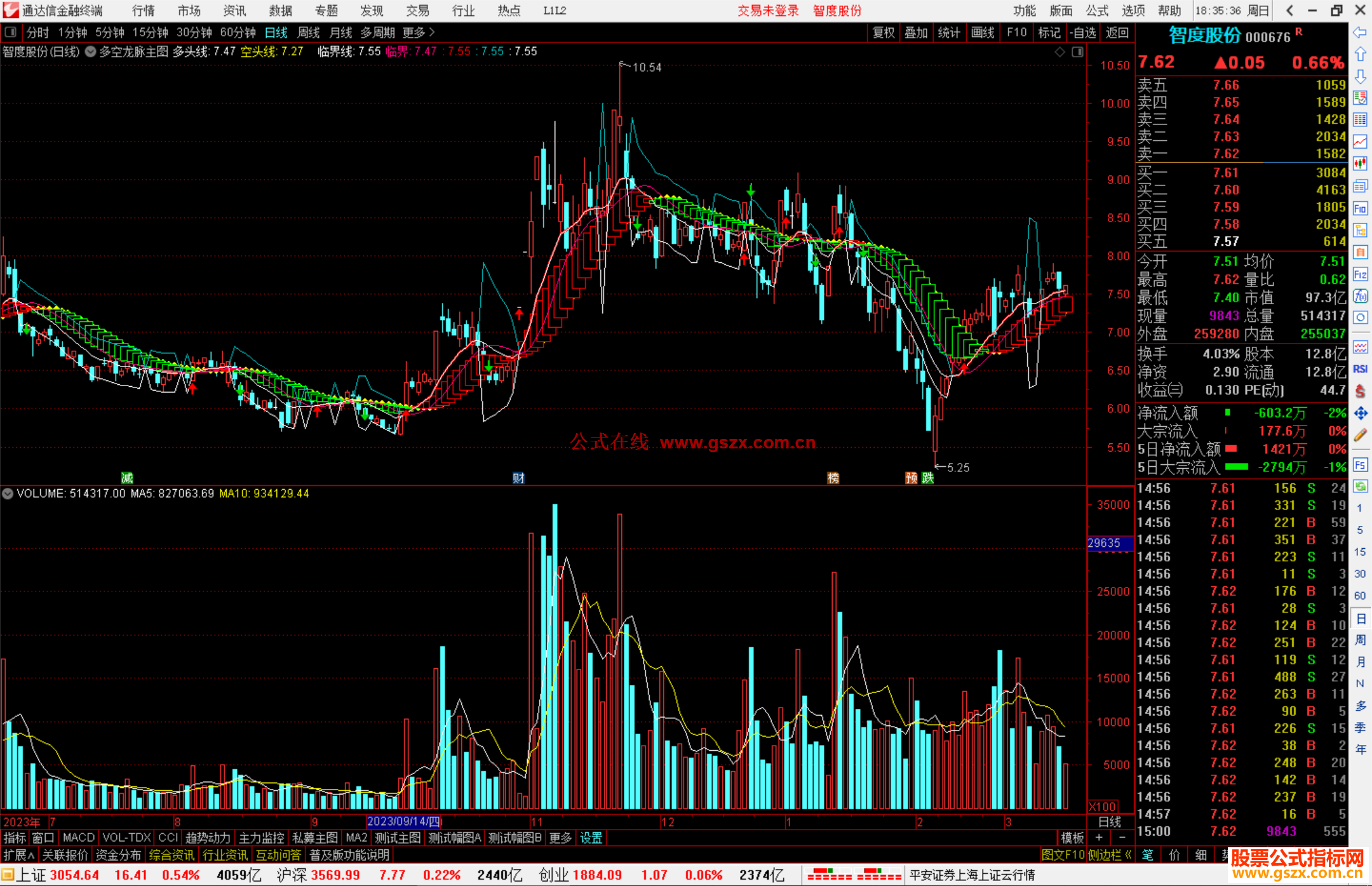 通达信多空龙脉主图指标公式源码
