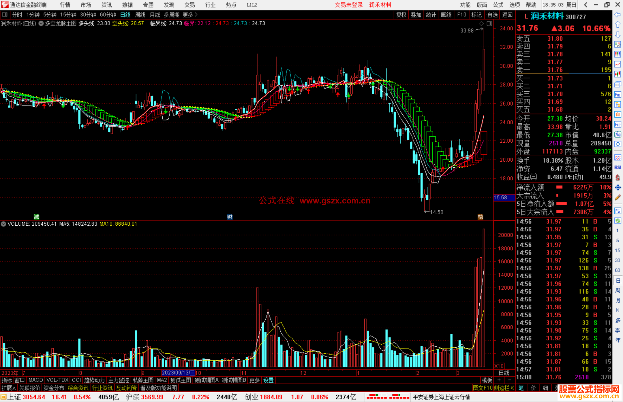 通达信多空龙脉主图指标公式源码