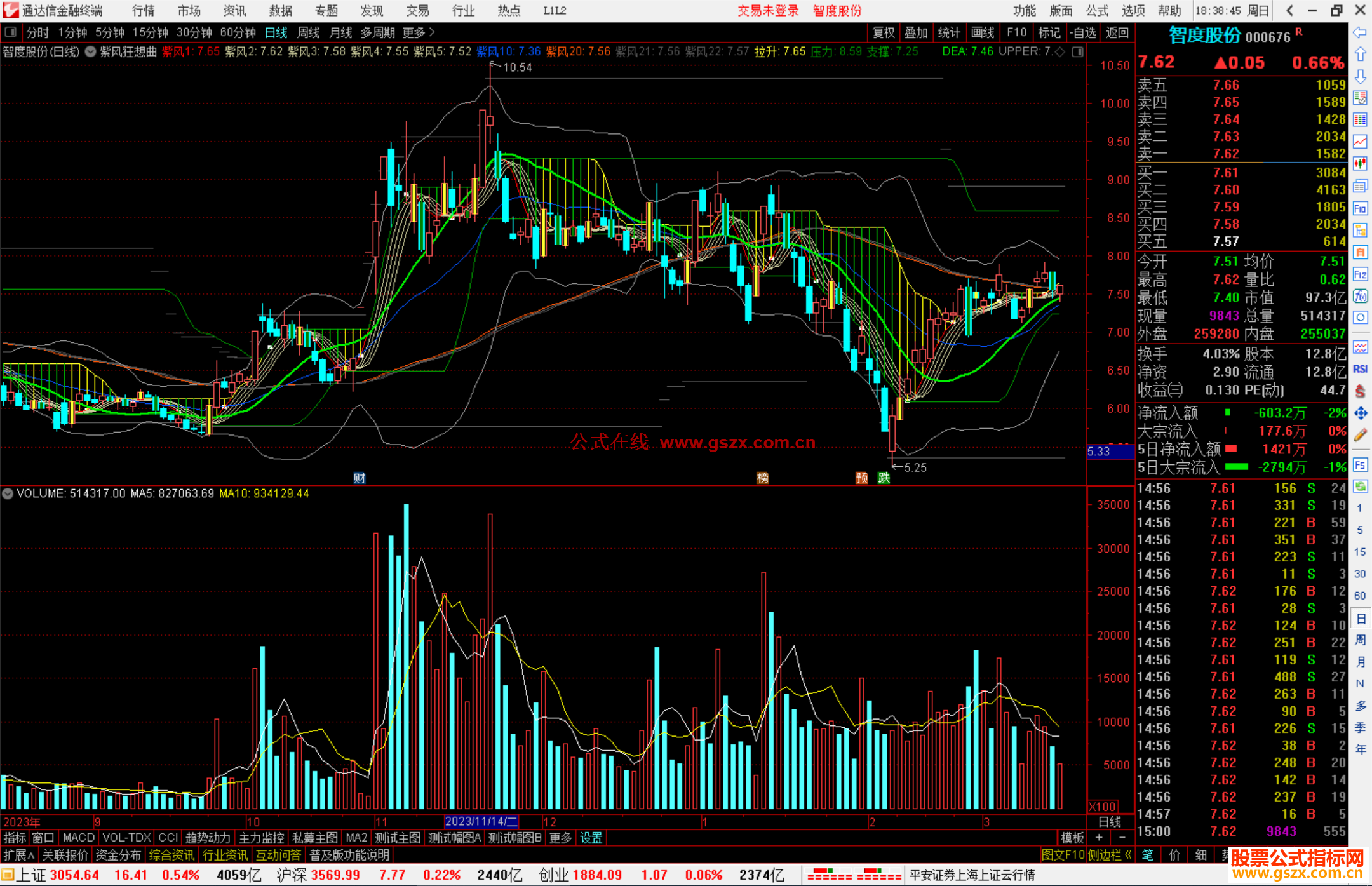 通达信紫风狂想曲主图指标公式源码