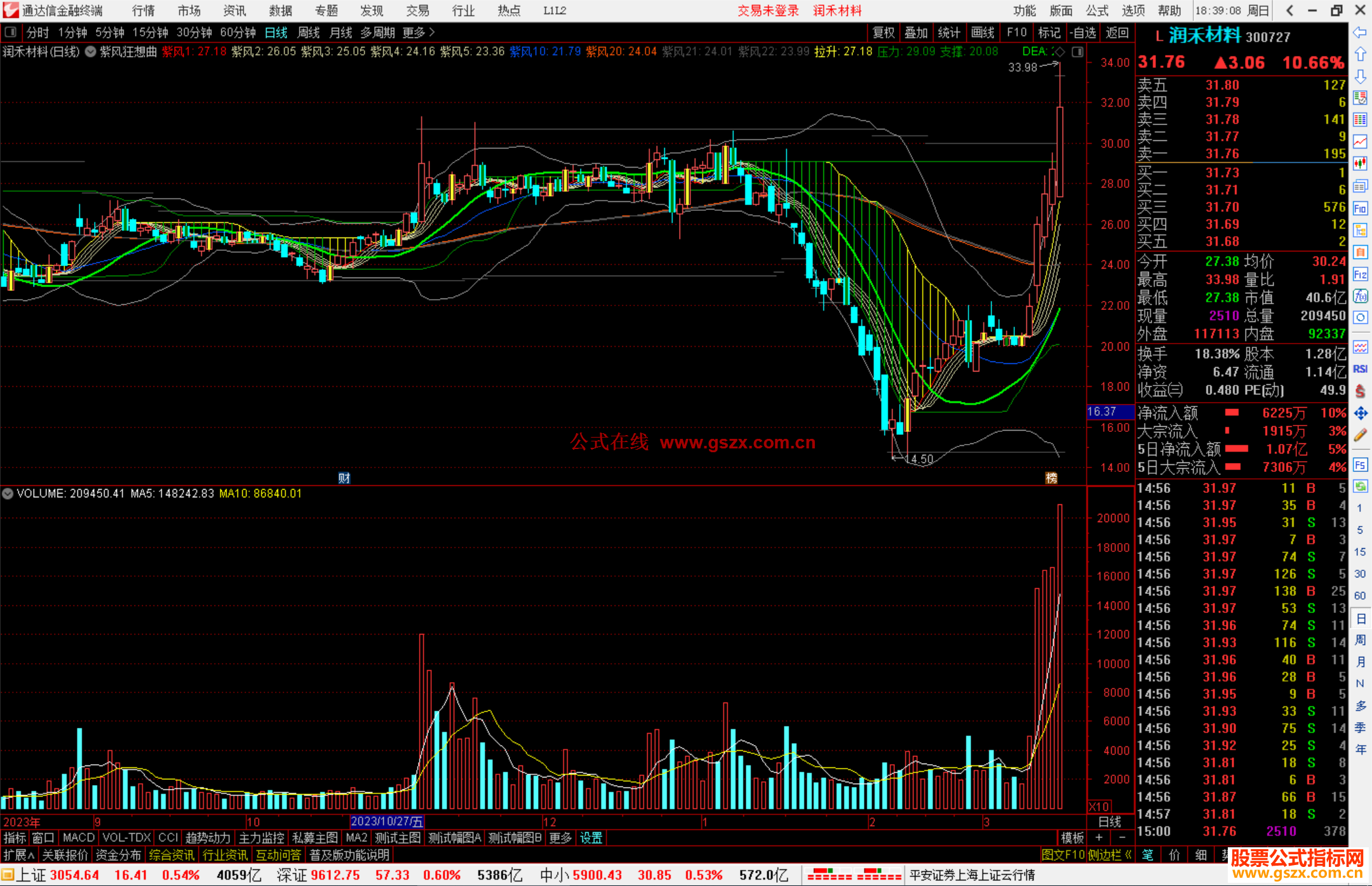 通达信紫风狂想曲主图指标公式源码