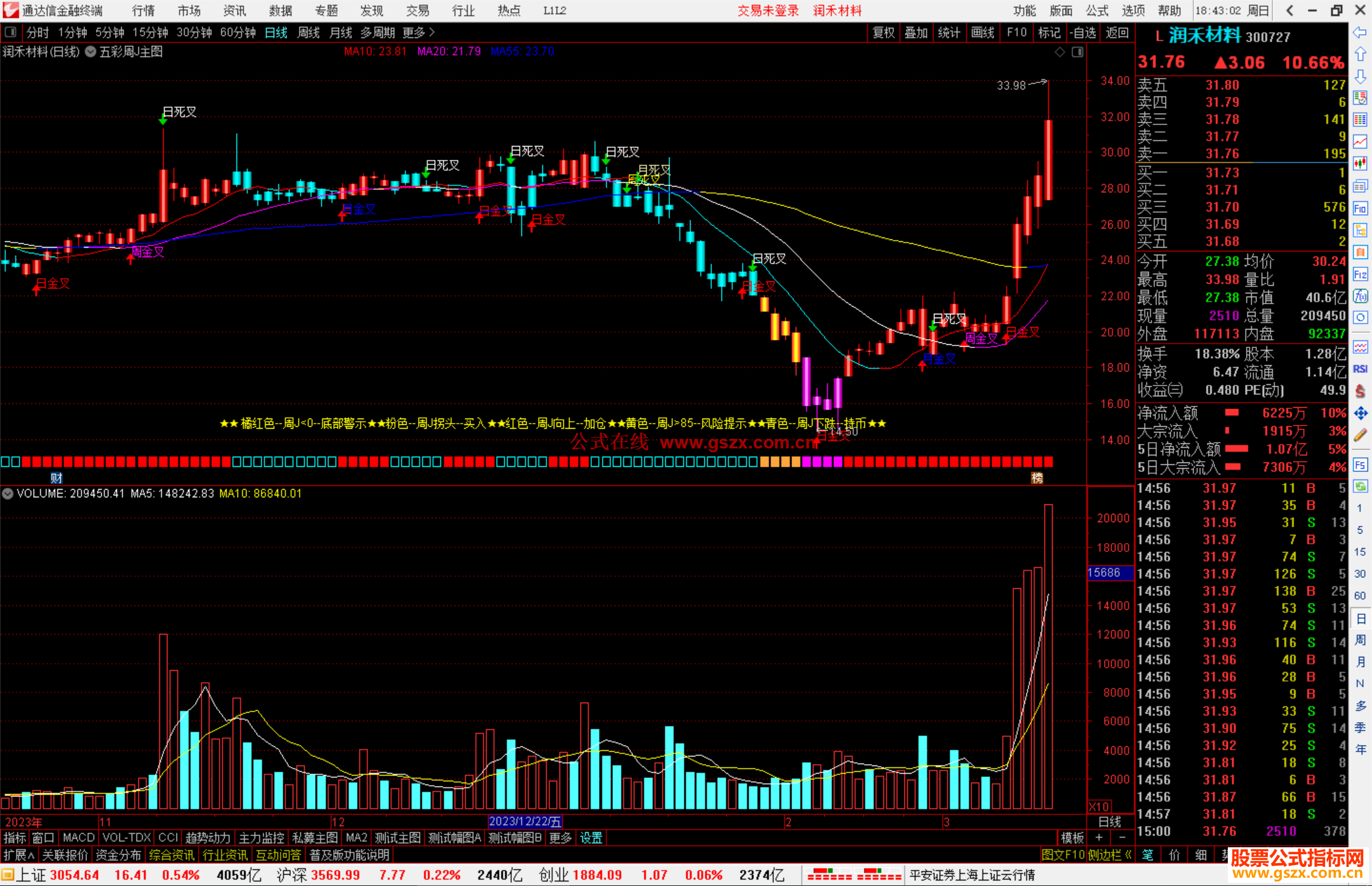 通达信五彩周J主图指标公式源码