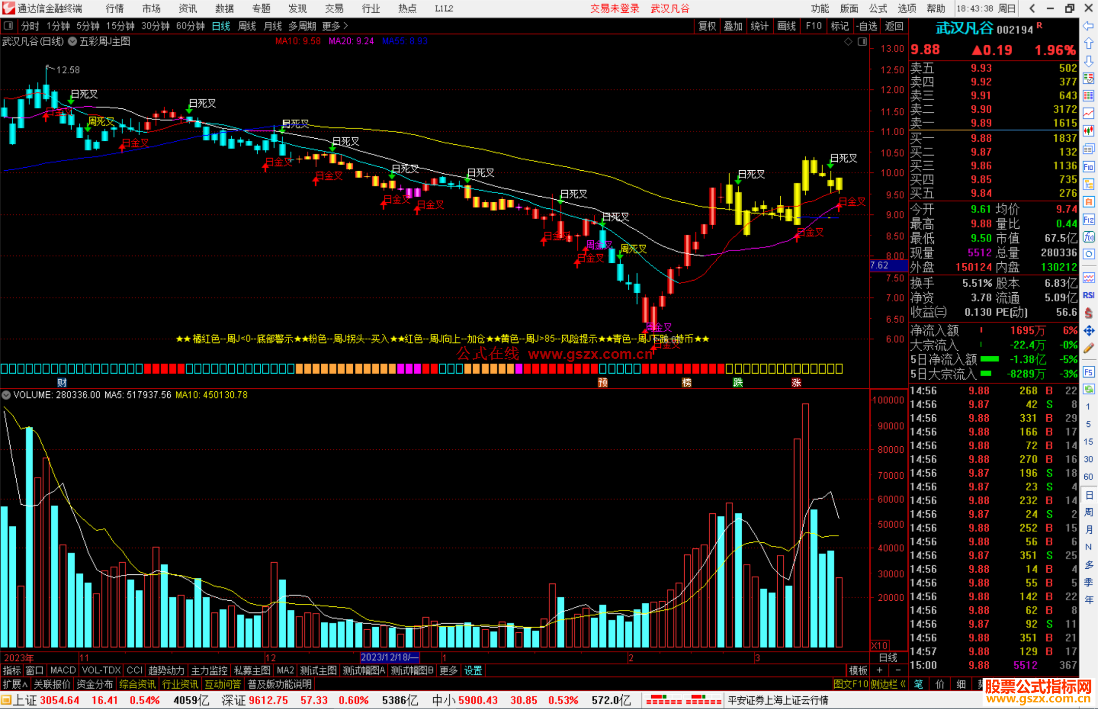 通达信五彩周J主图指标公式源码