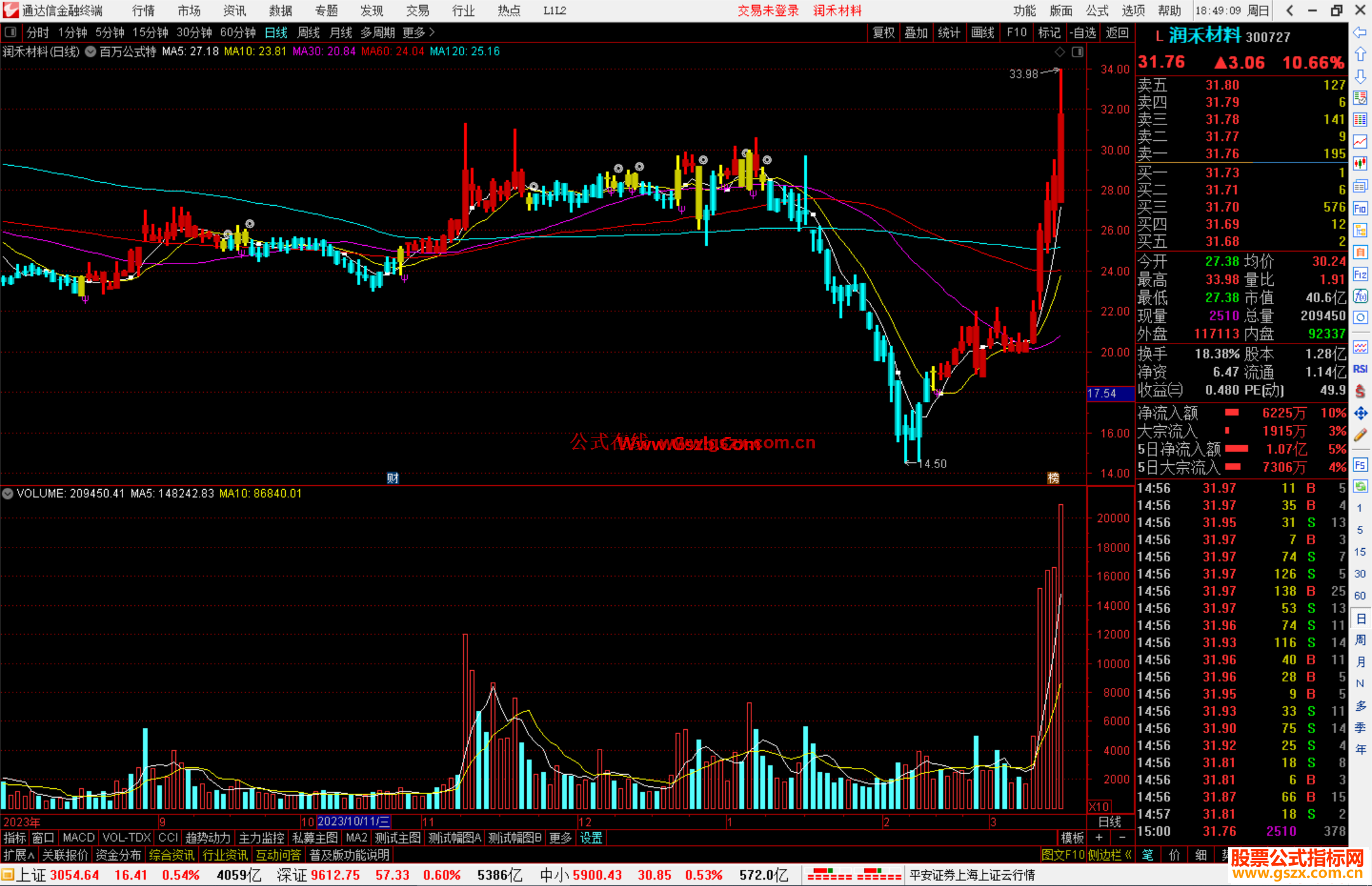 通达信百万公式特别版主图指标公式源码