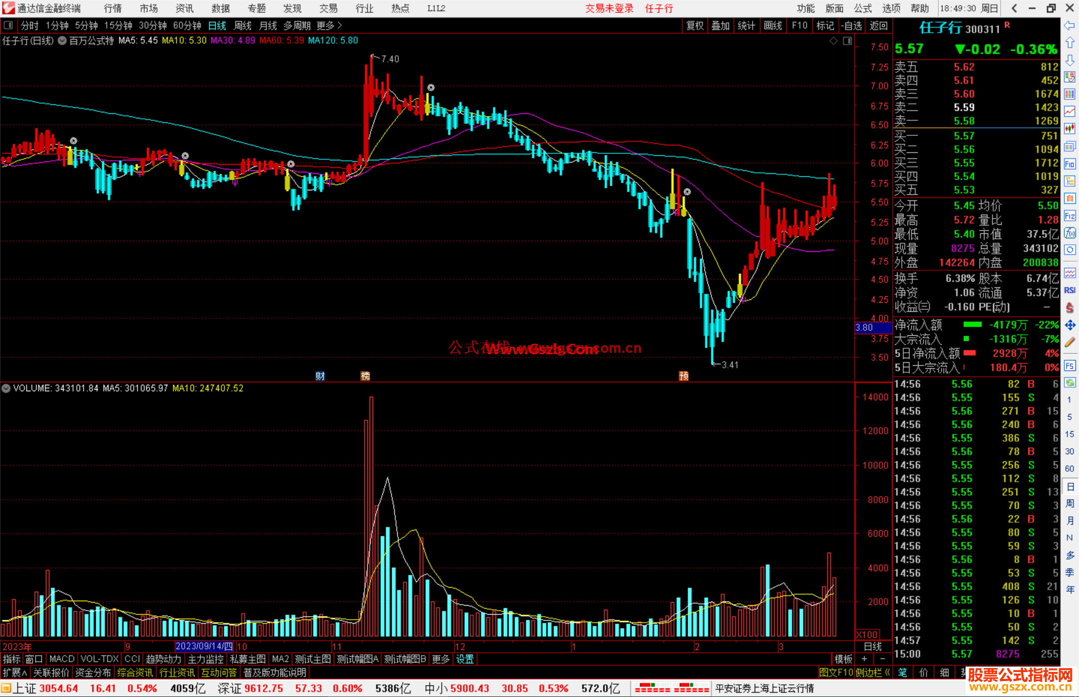 通达信百万公式特别版主图指标公式源码