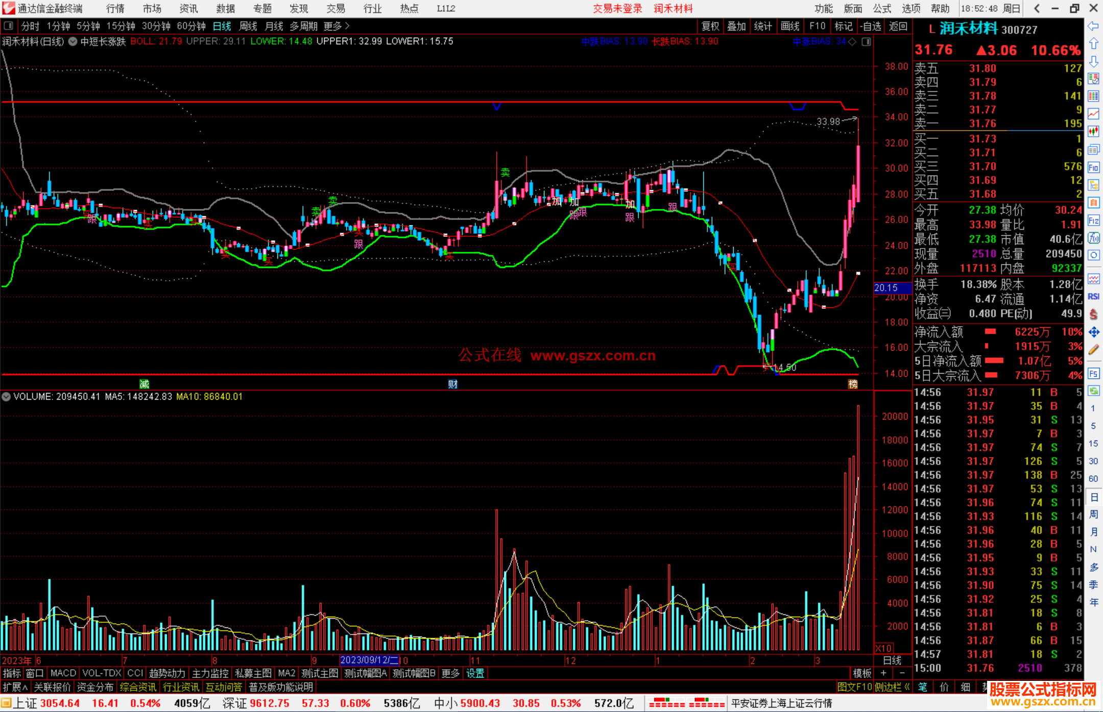通达信中短长涨跌主图指标公式源码