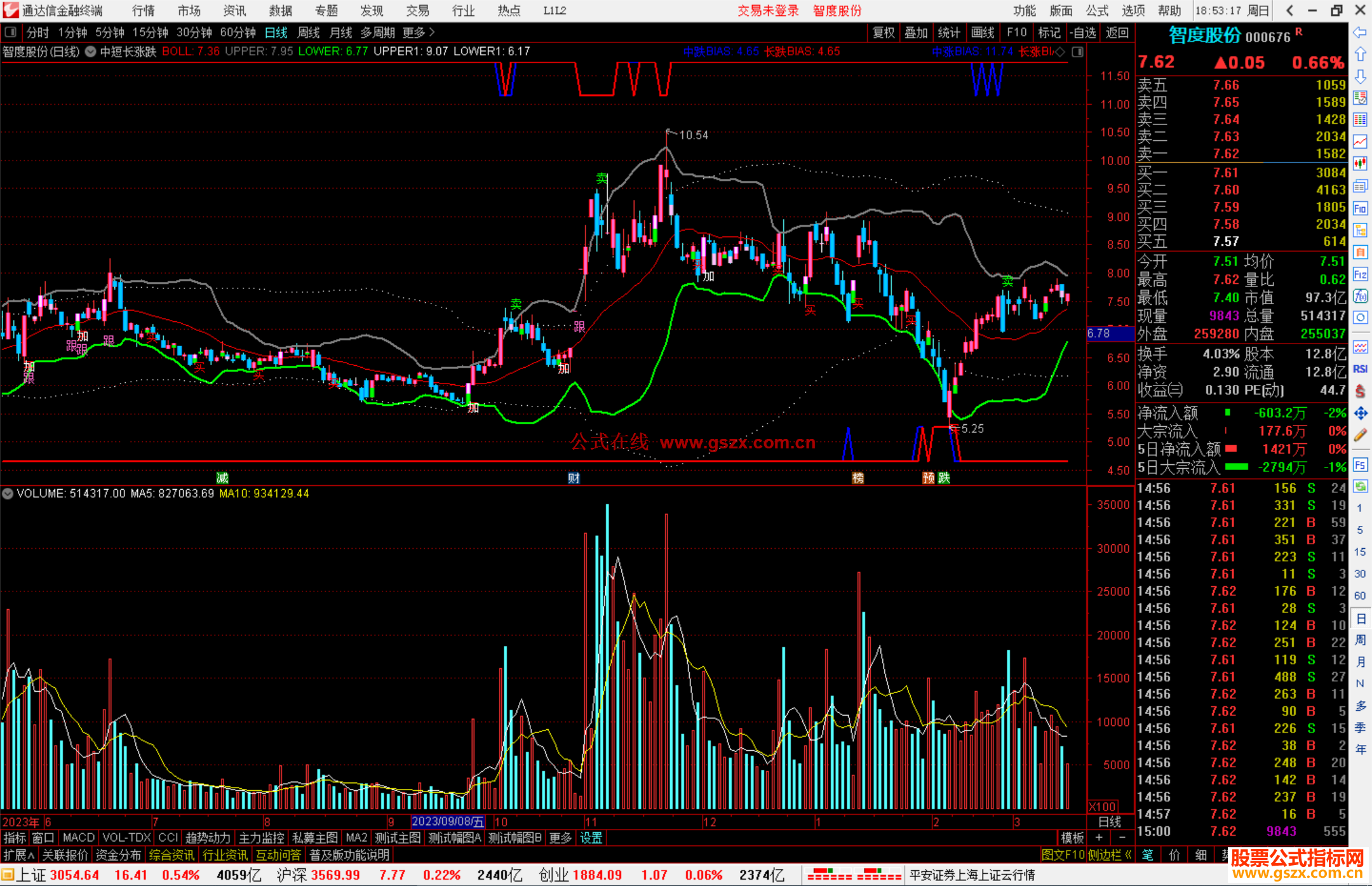 通达信中短长涨跌主图指标公式源码