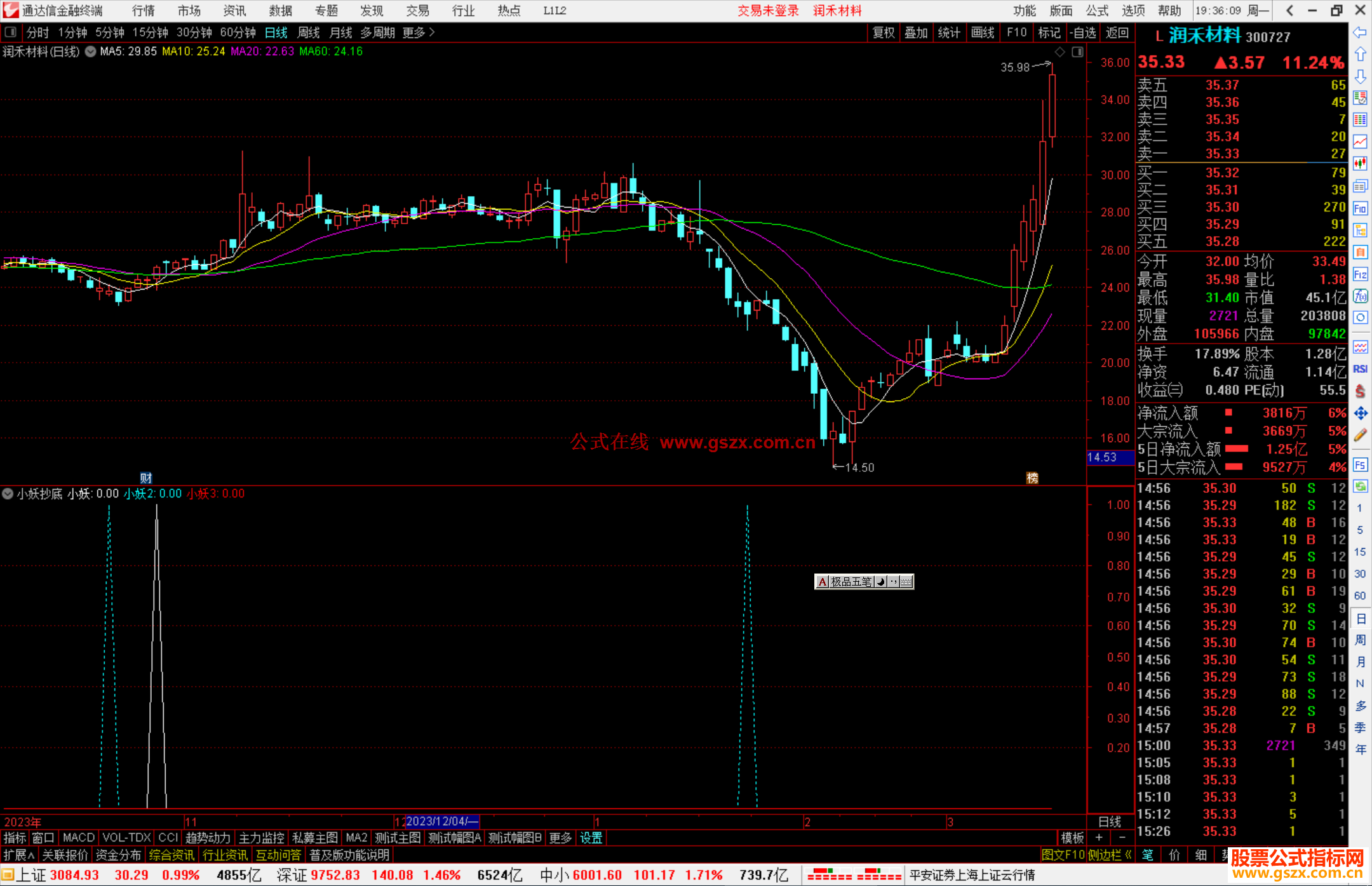 通达信小妖抄底指标公式源码