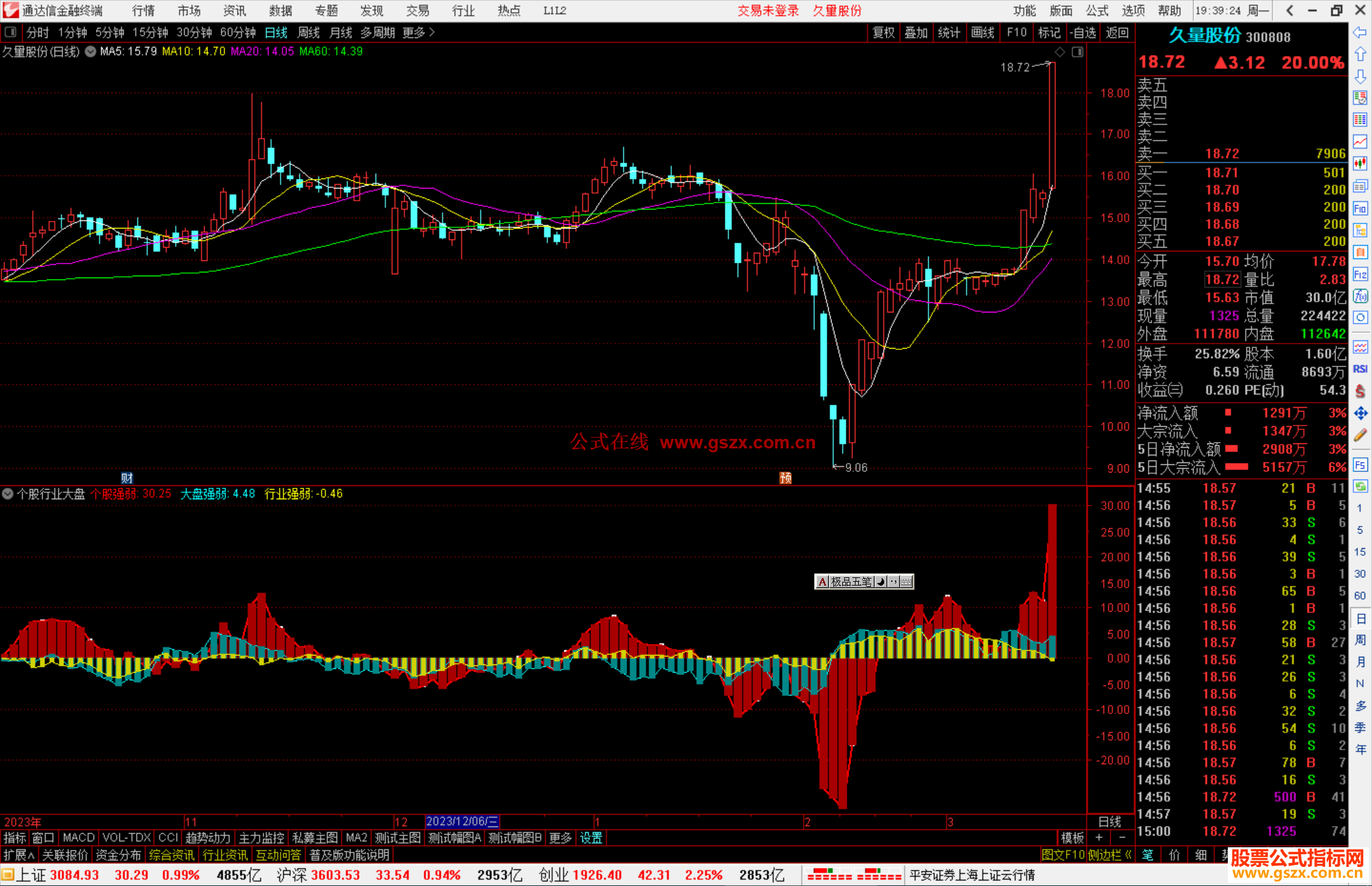 通达信个股行业大盘强弱指标公式源码