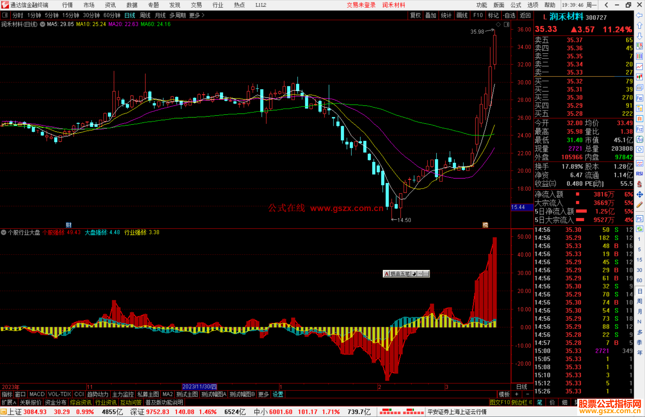 通达信个股行业大盘强弱指标公式源码