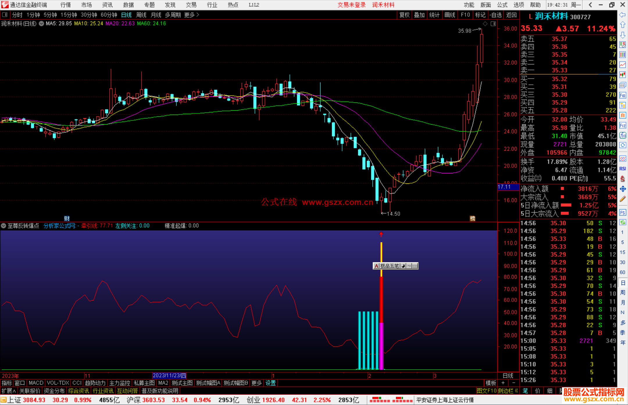 通达信至尊反转爆点副图源码