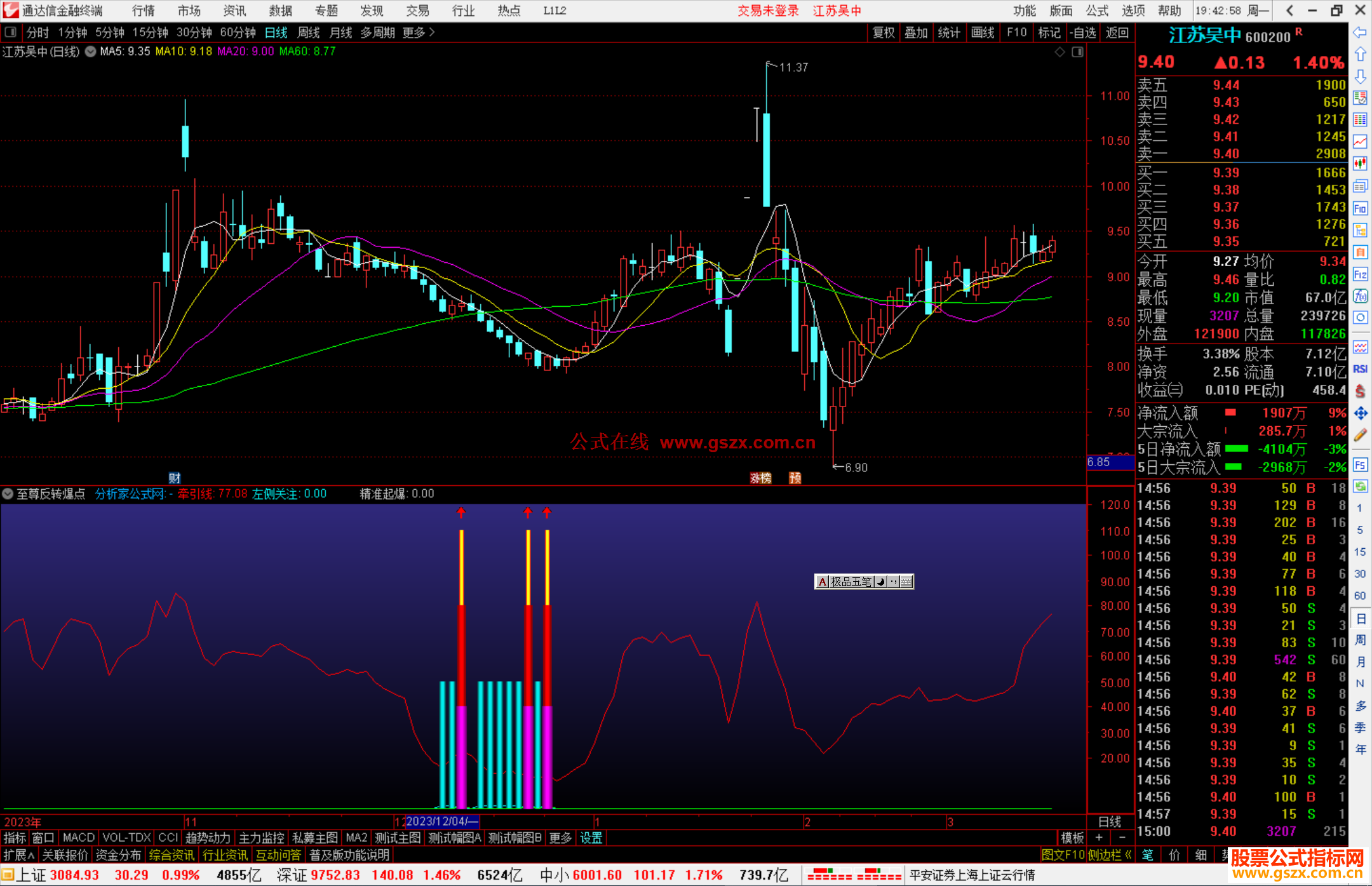 通达信至尊反转爆点副图源码