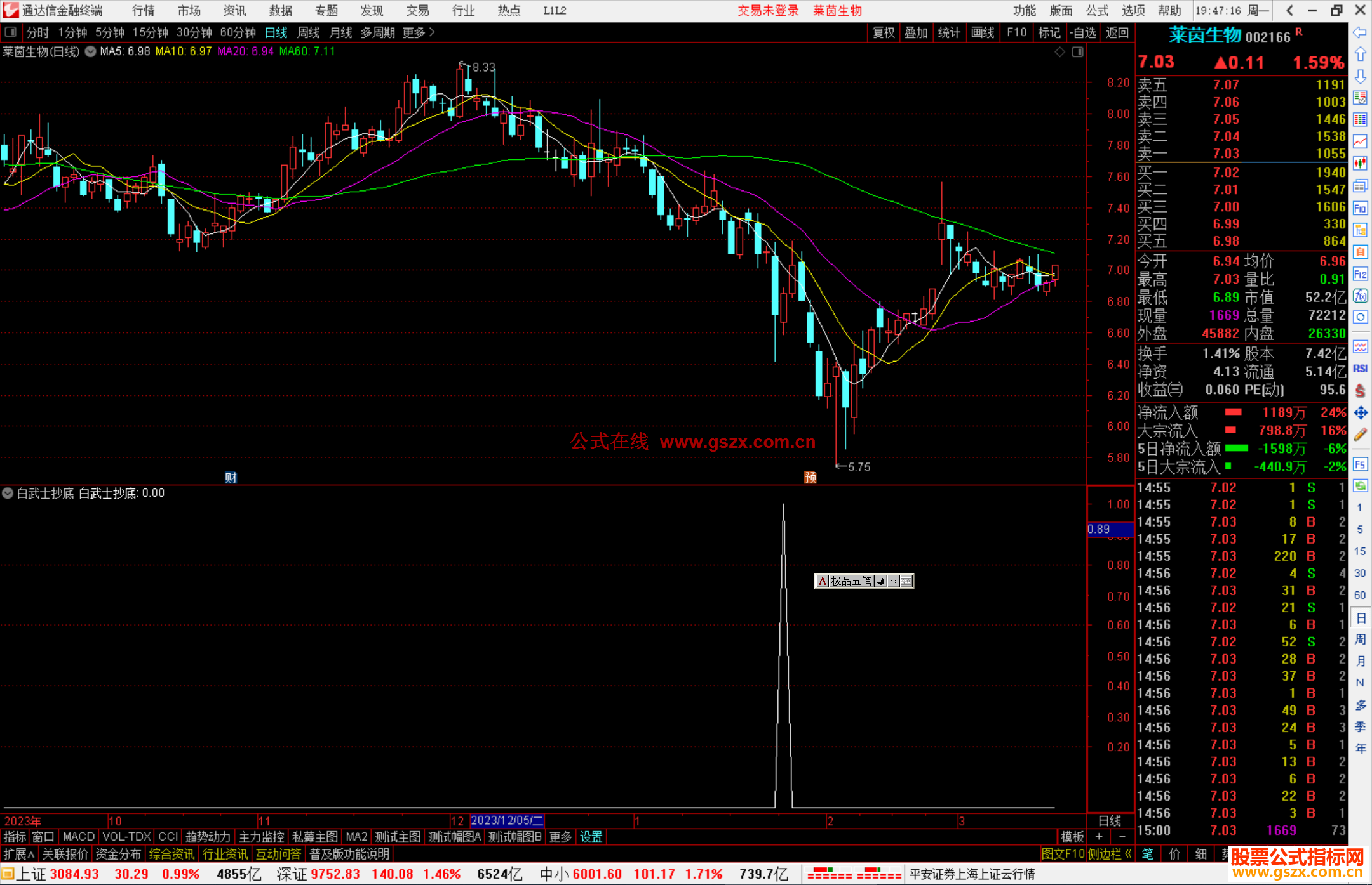 通达信白武士抄底副图指标源码
