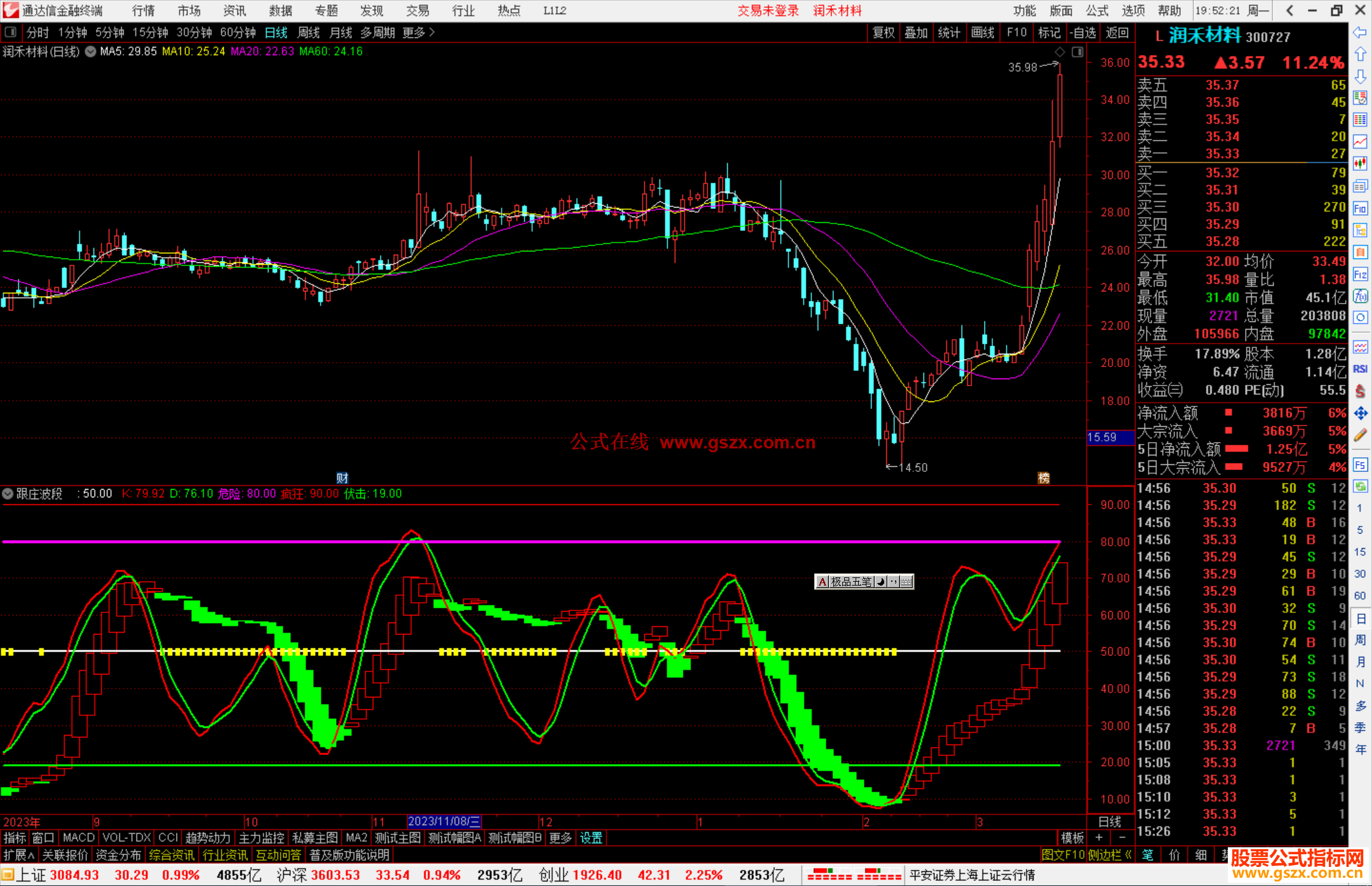 通达信跟庄波段副图指标公式源码