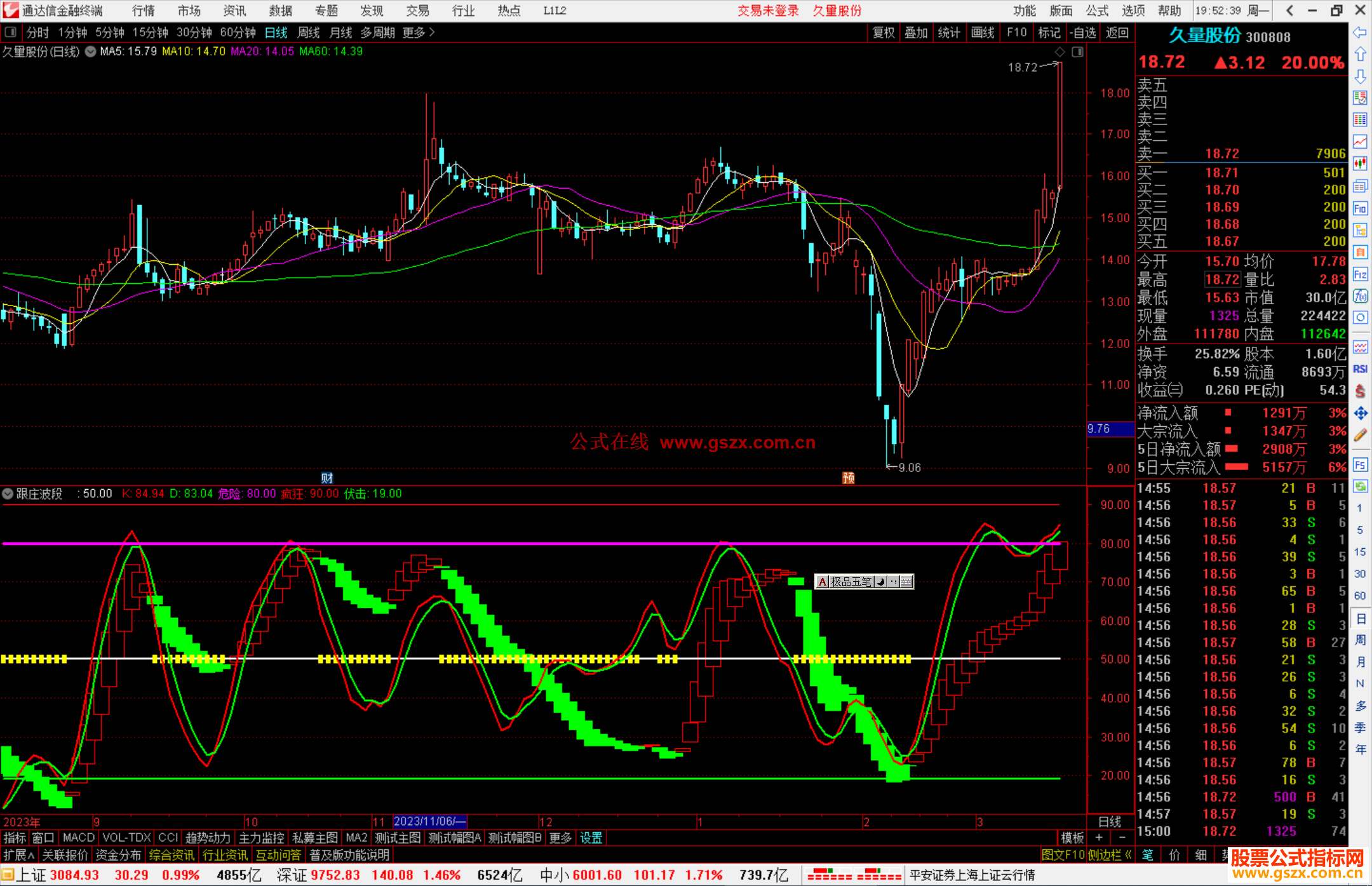 通达信跟庄波段副图指标公式源码