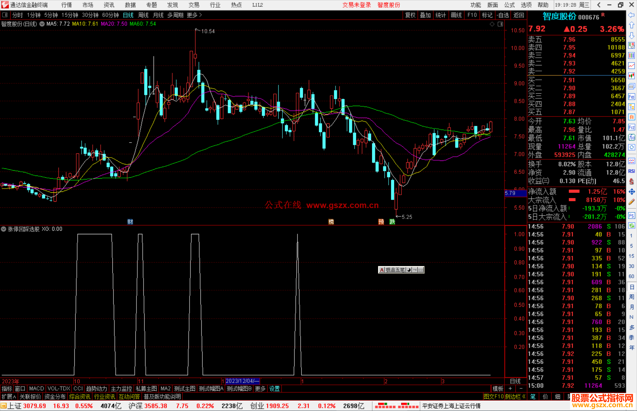 通达信涨停回踩选股/副图提供思路源码附图