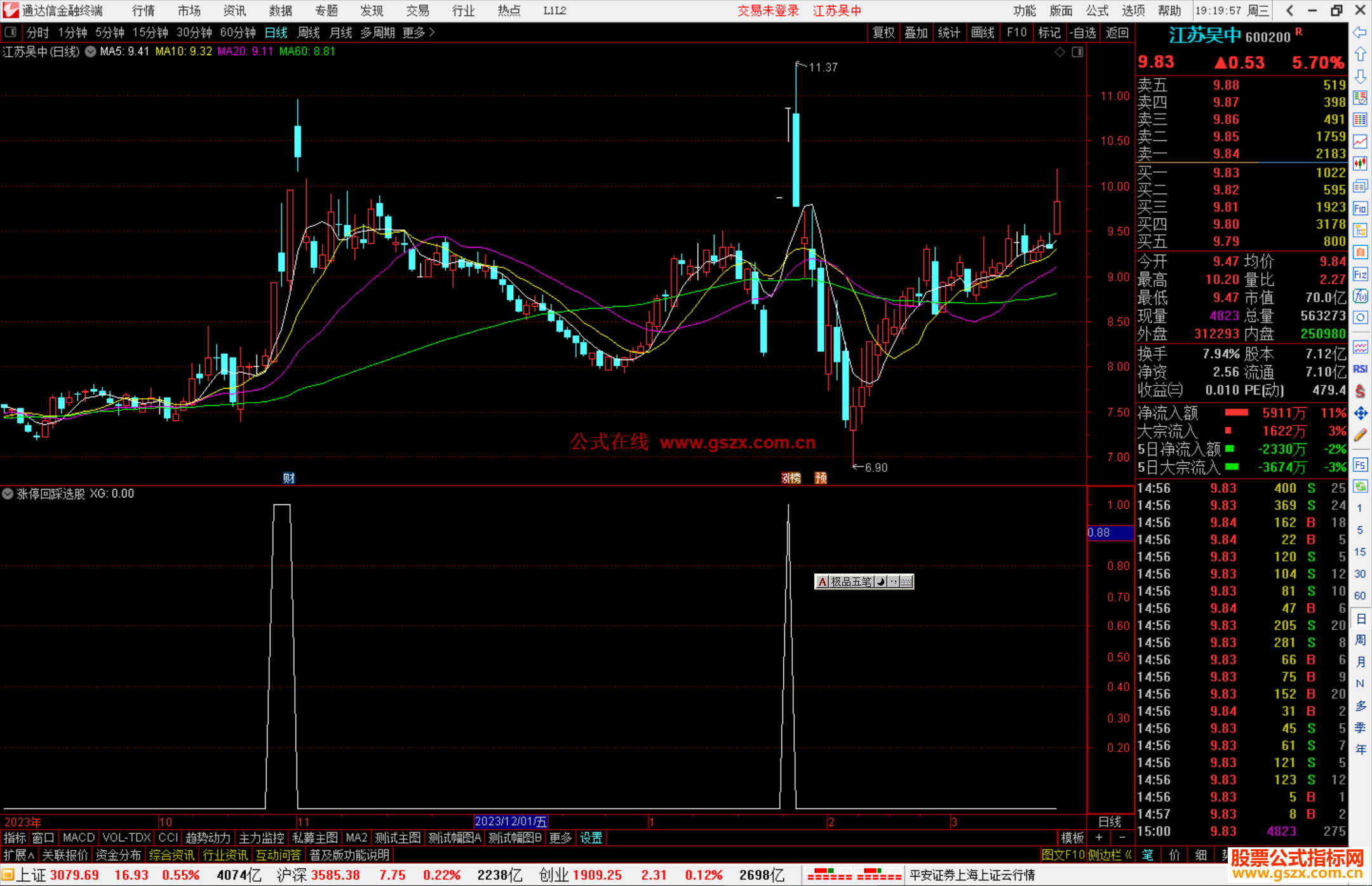 通达信涨停回踩选股/副图提供思路源码附图