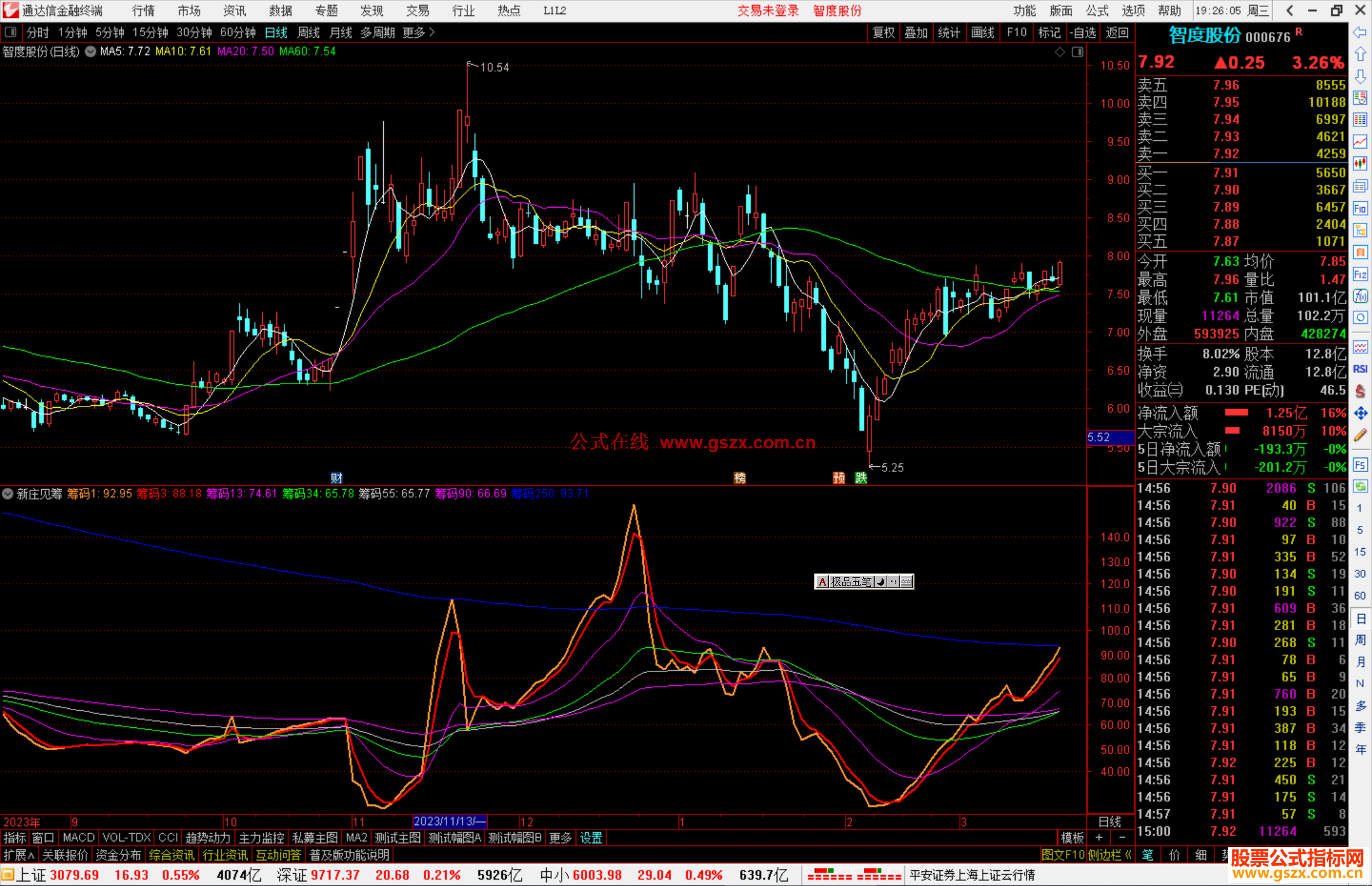 通达信新庄见筹指标公式源码副图