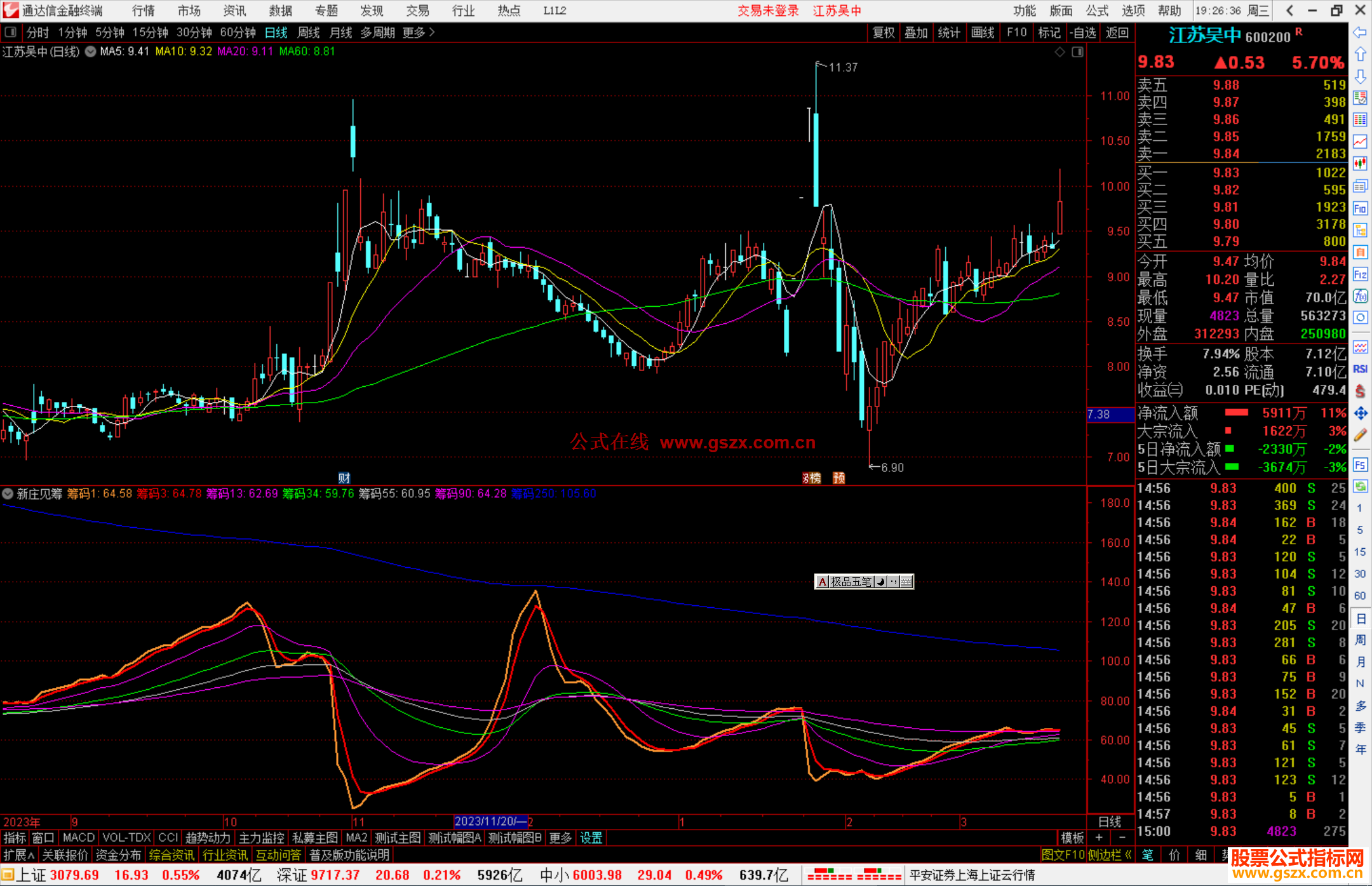 通达信新庄见筹指标公式源码副图