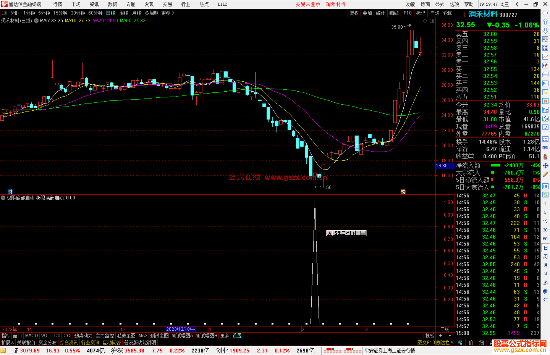 通达信极限底部启动选股指标公式源码副图