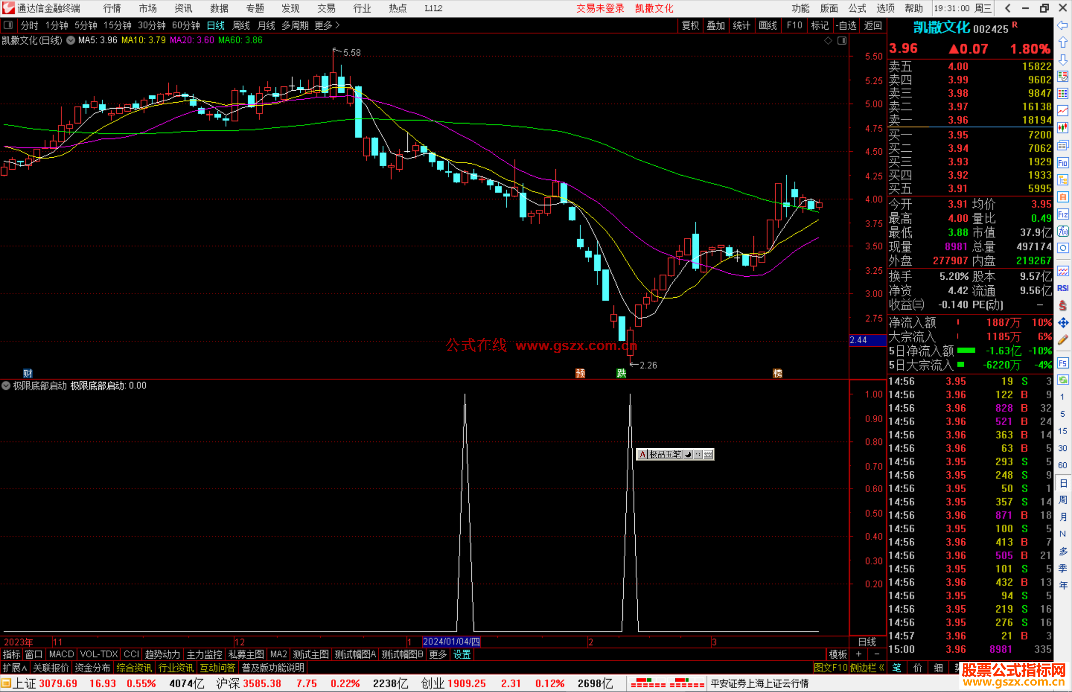 通达信极限底部启动选股指标公式源码副图