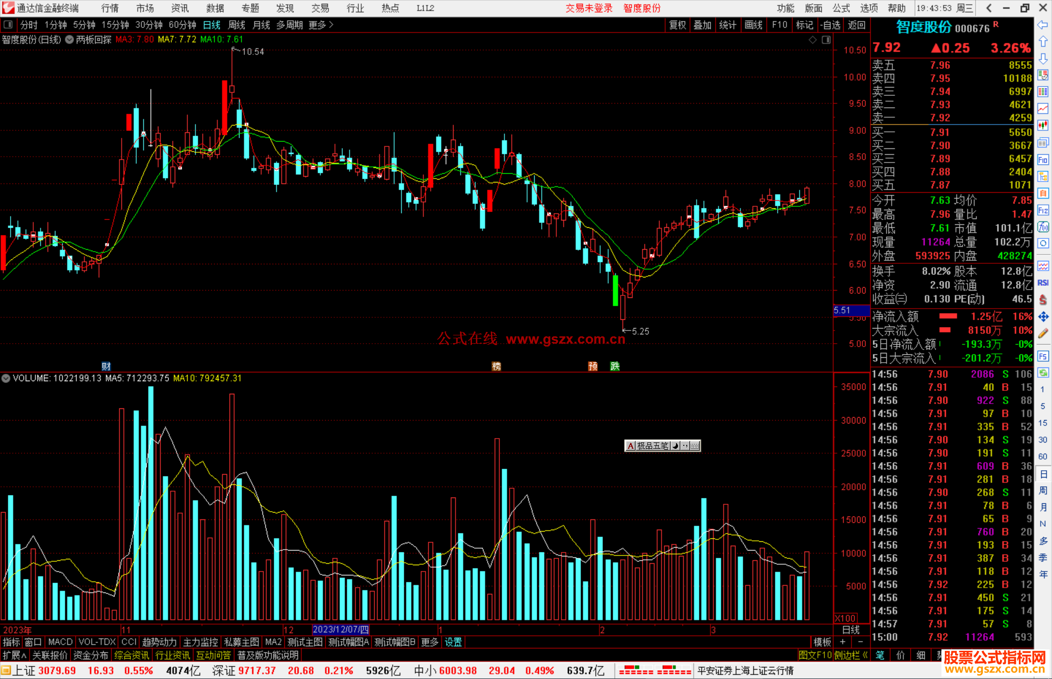 通达信两板回探主图指标公式源码副图