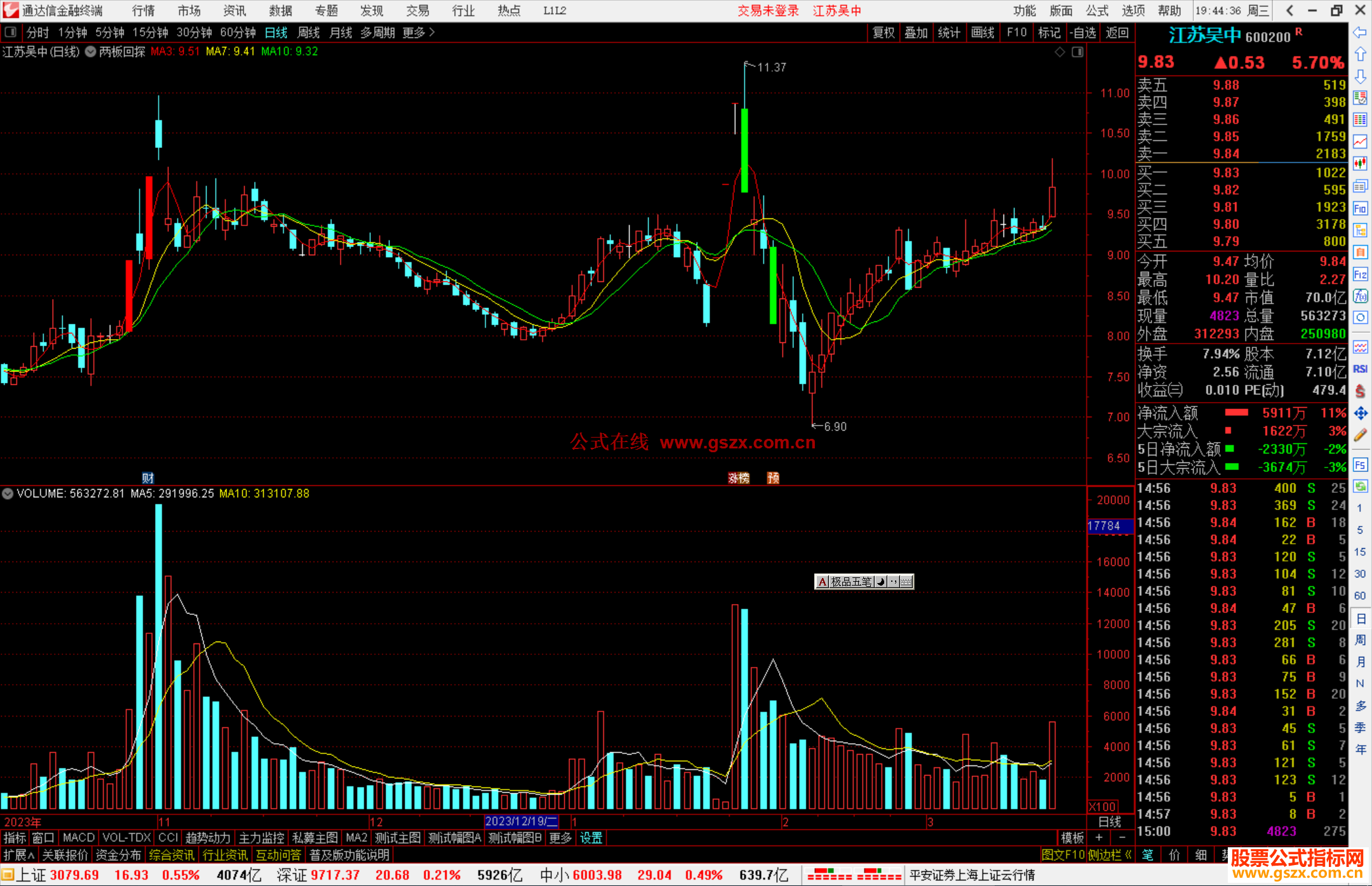 通达信两板回探主图指标公式源码副图