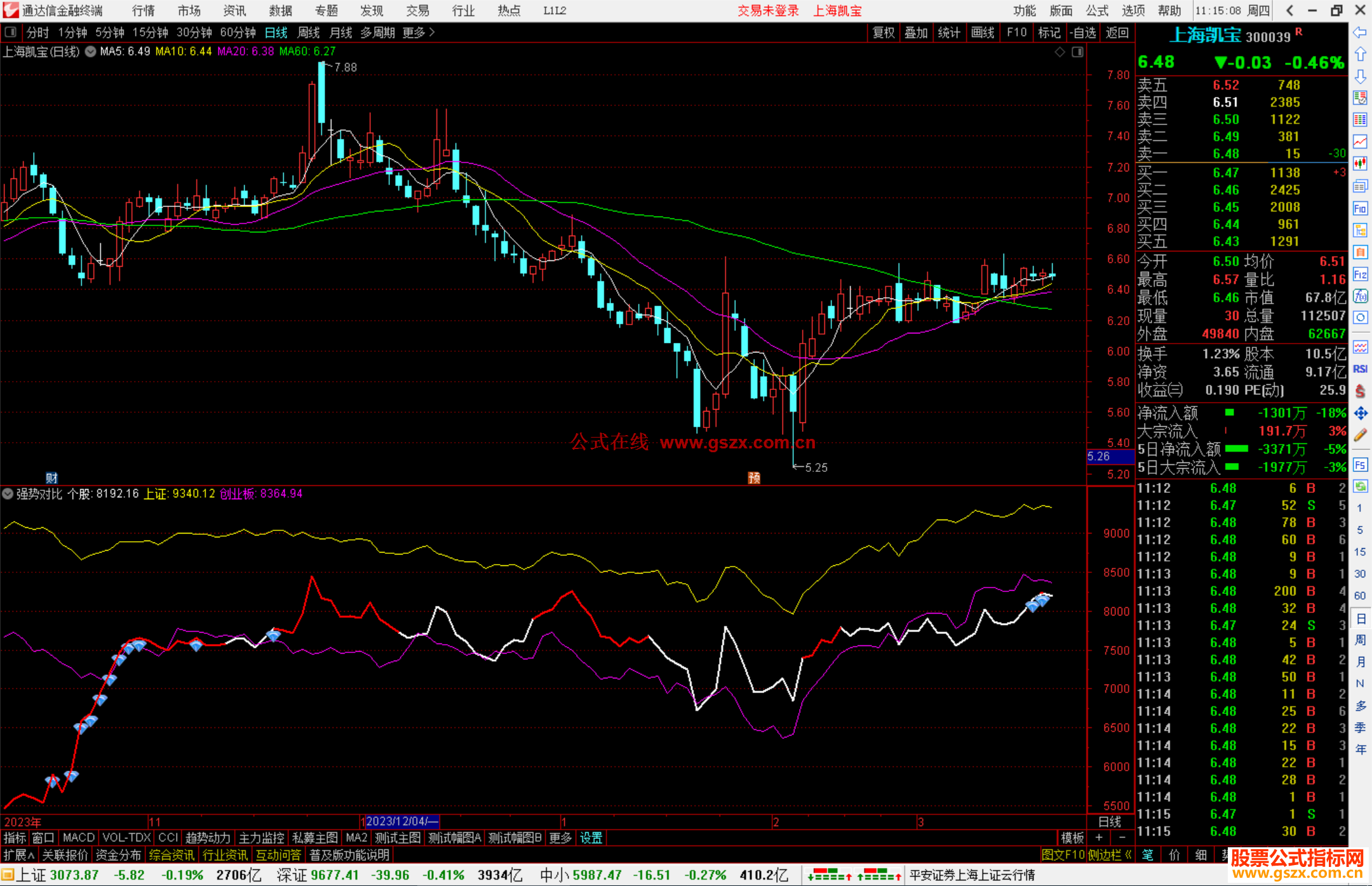 通达信强势对比指标公式源码