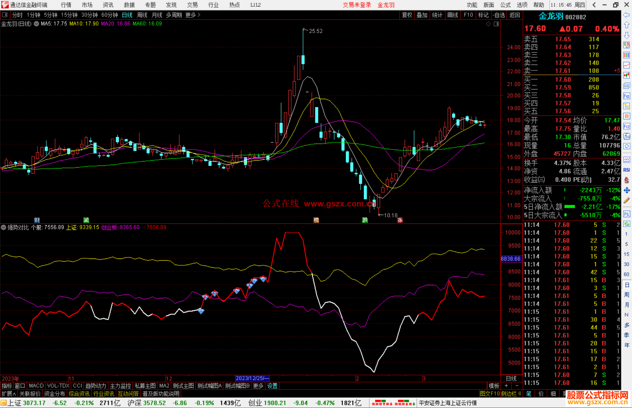通达信强势对比指标公式源码
