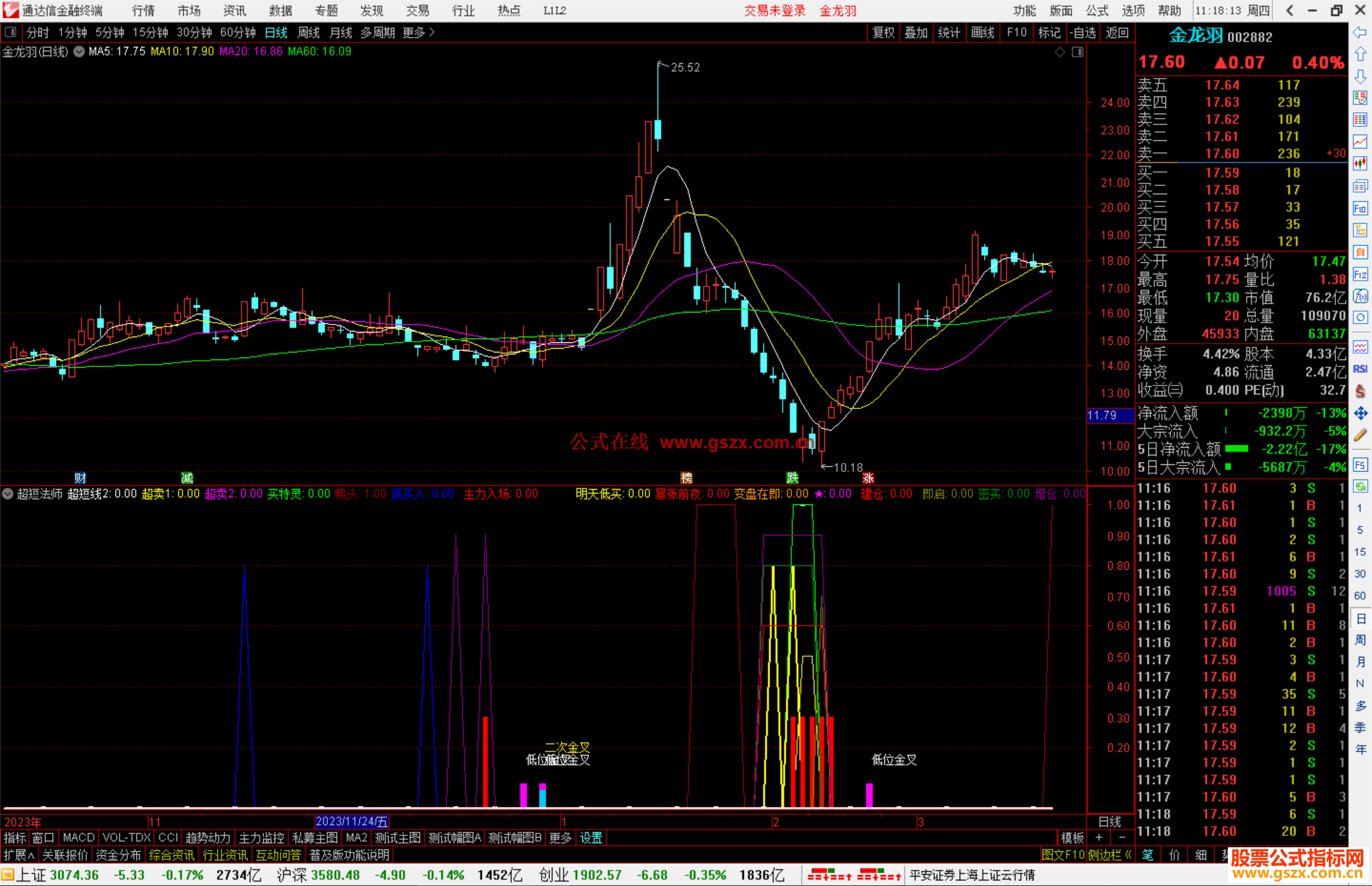 通达信超短法师指标公式源码