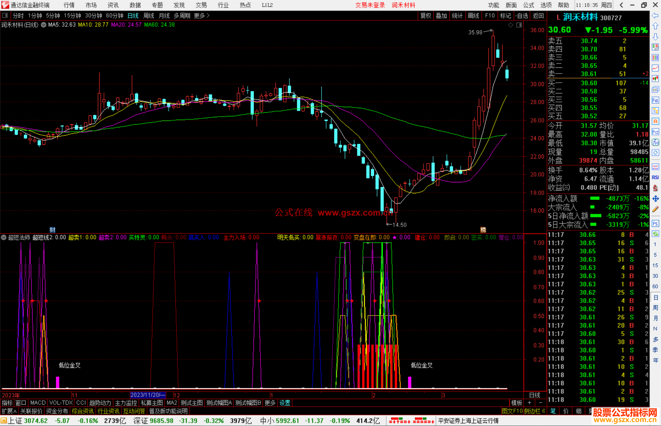 通达信超短法师指标公式源码
