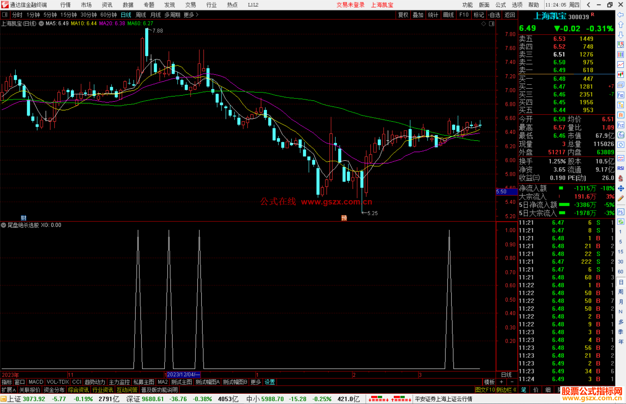 通达信尾盘绝杀选股指标公式源码