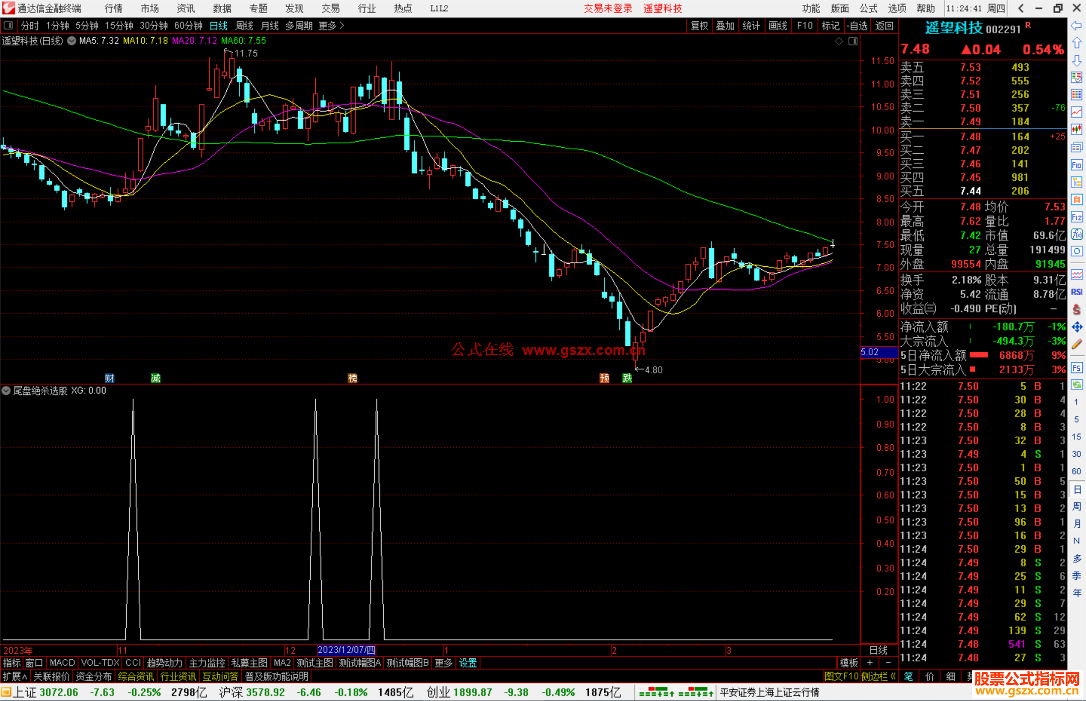 通达信尾盘绝杀选股指标公式源码