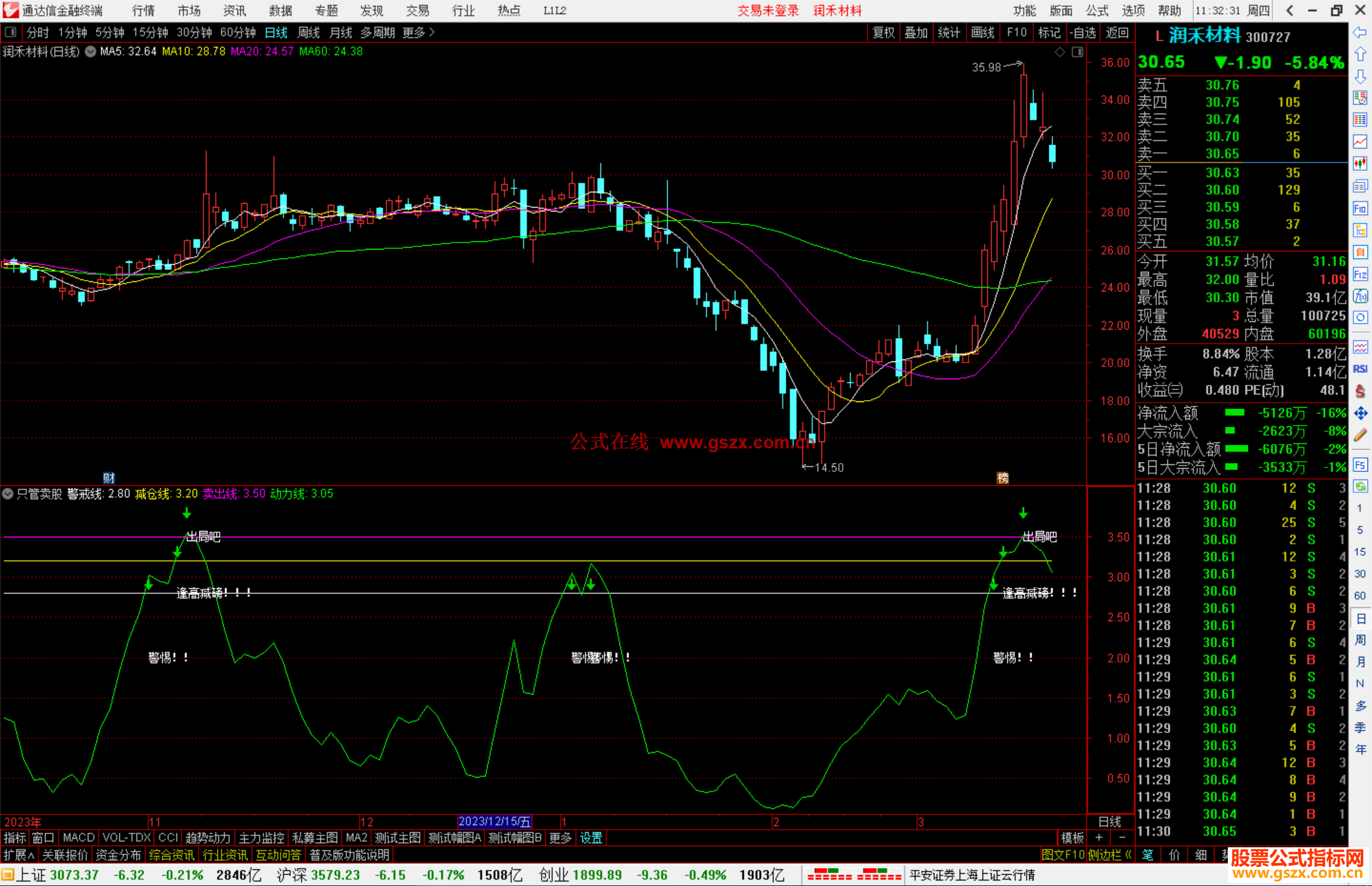 通达信只管卖股指标公式源码副图