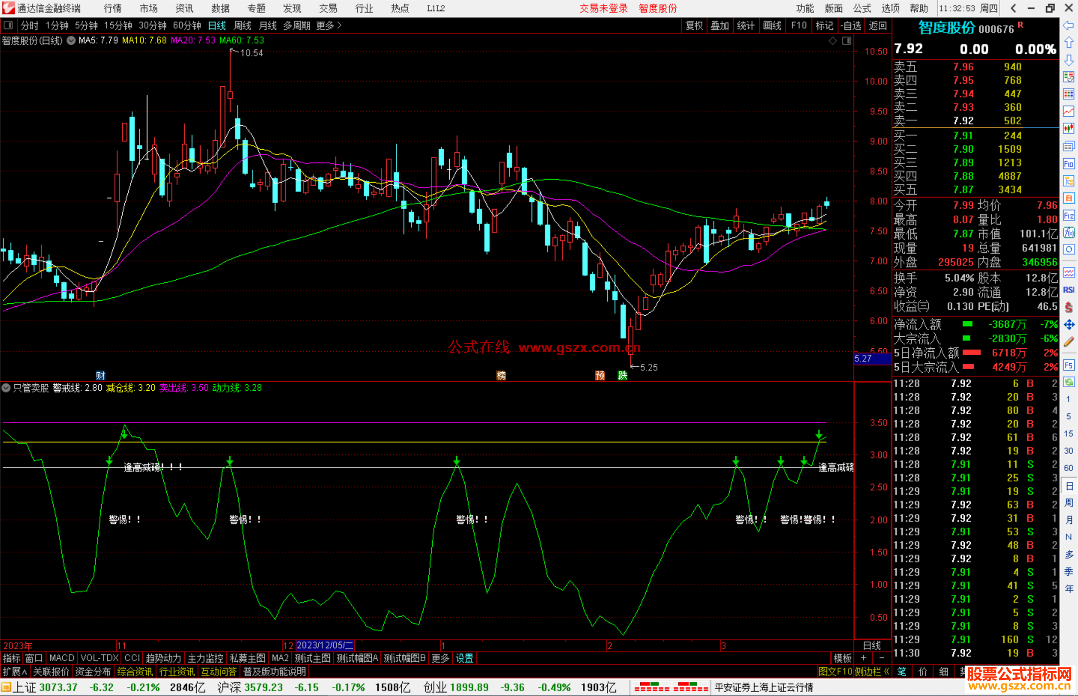 通达信只管卖股指标公式源码副图