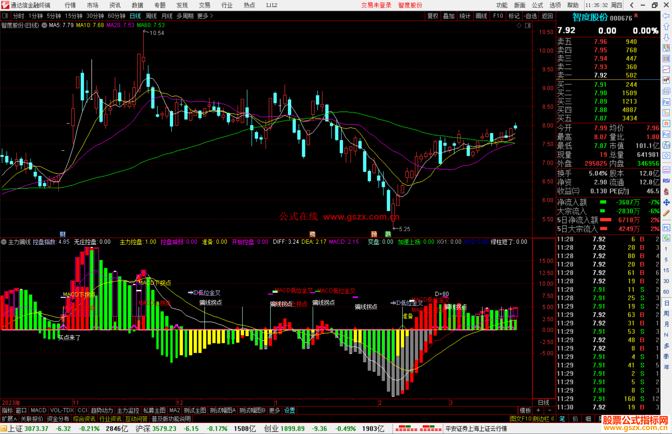 通达信主力骗线指标公式源码附图