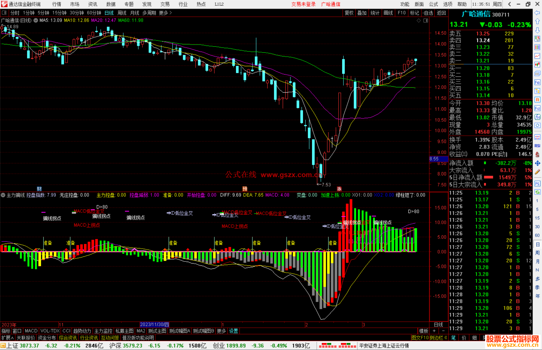 通达信主力骗线指标公式源码附图