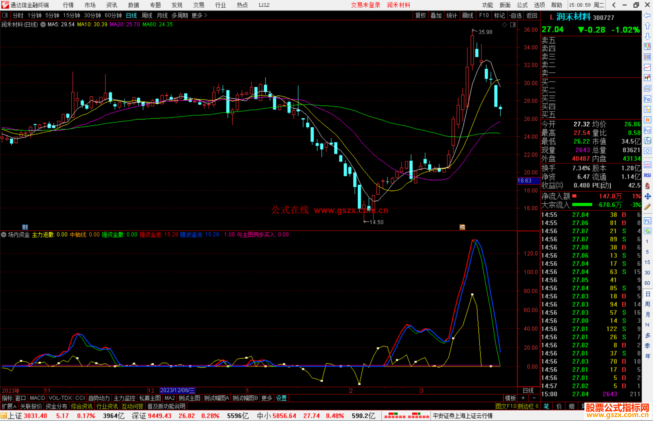 通达信场内资金指标公式源码副图