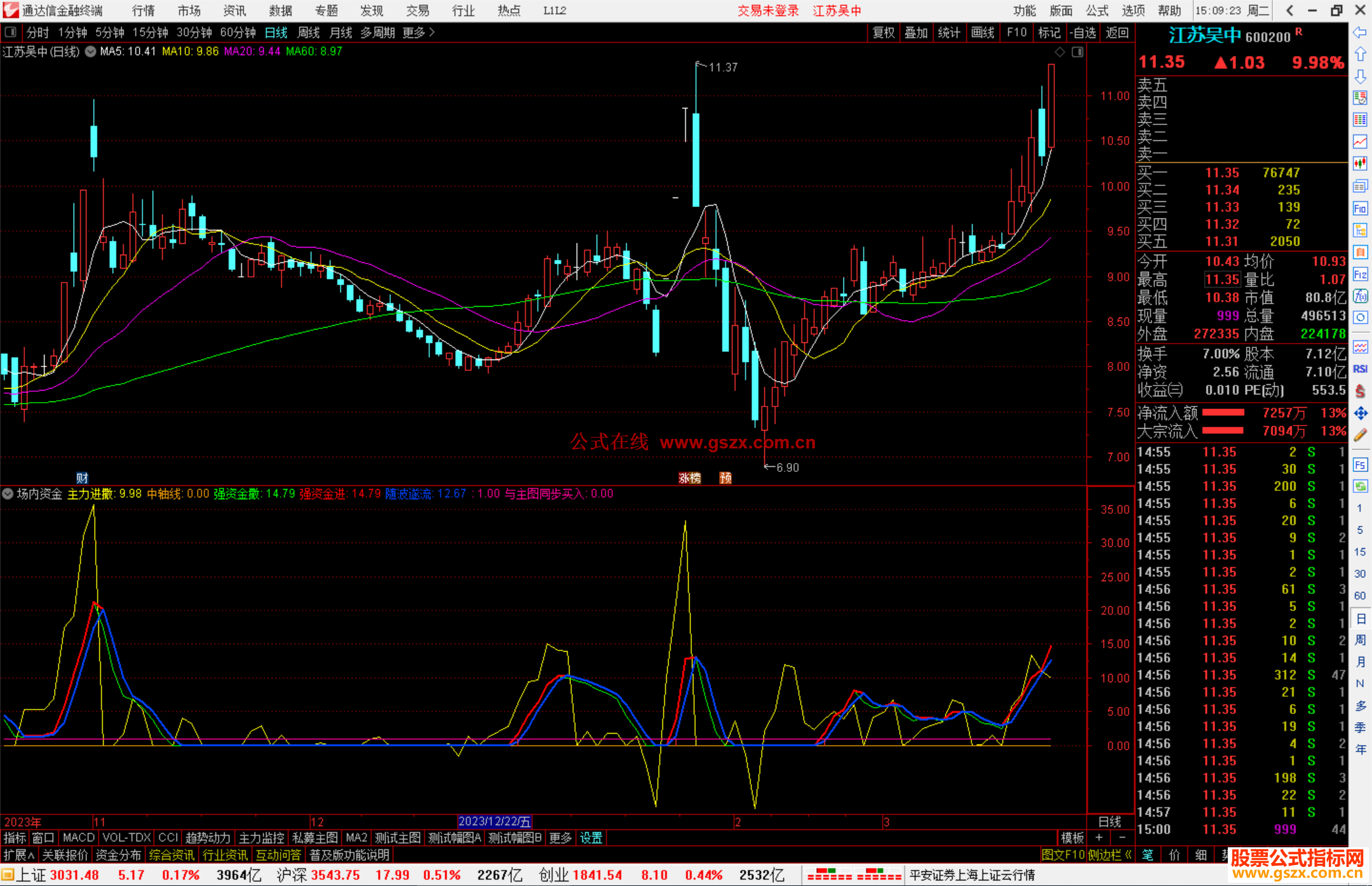 通达信场内资金指标公式源码副图