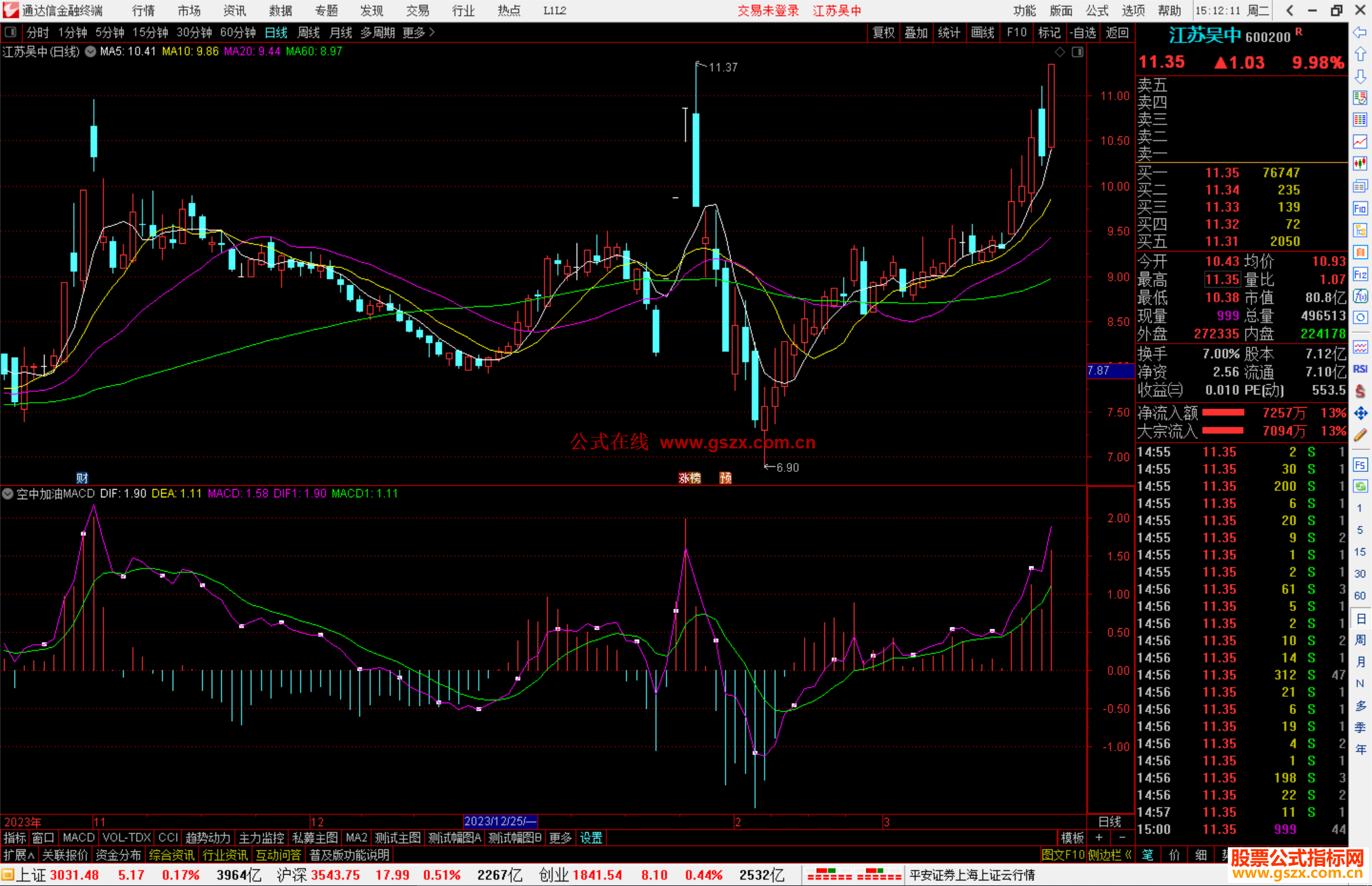 通达信空中加油MACD指标公式源码副图