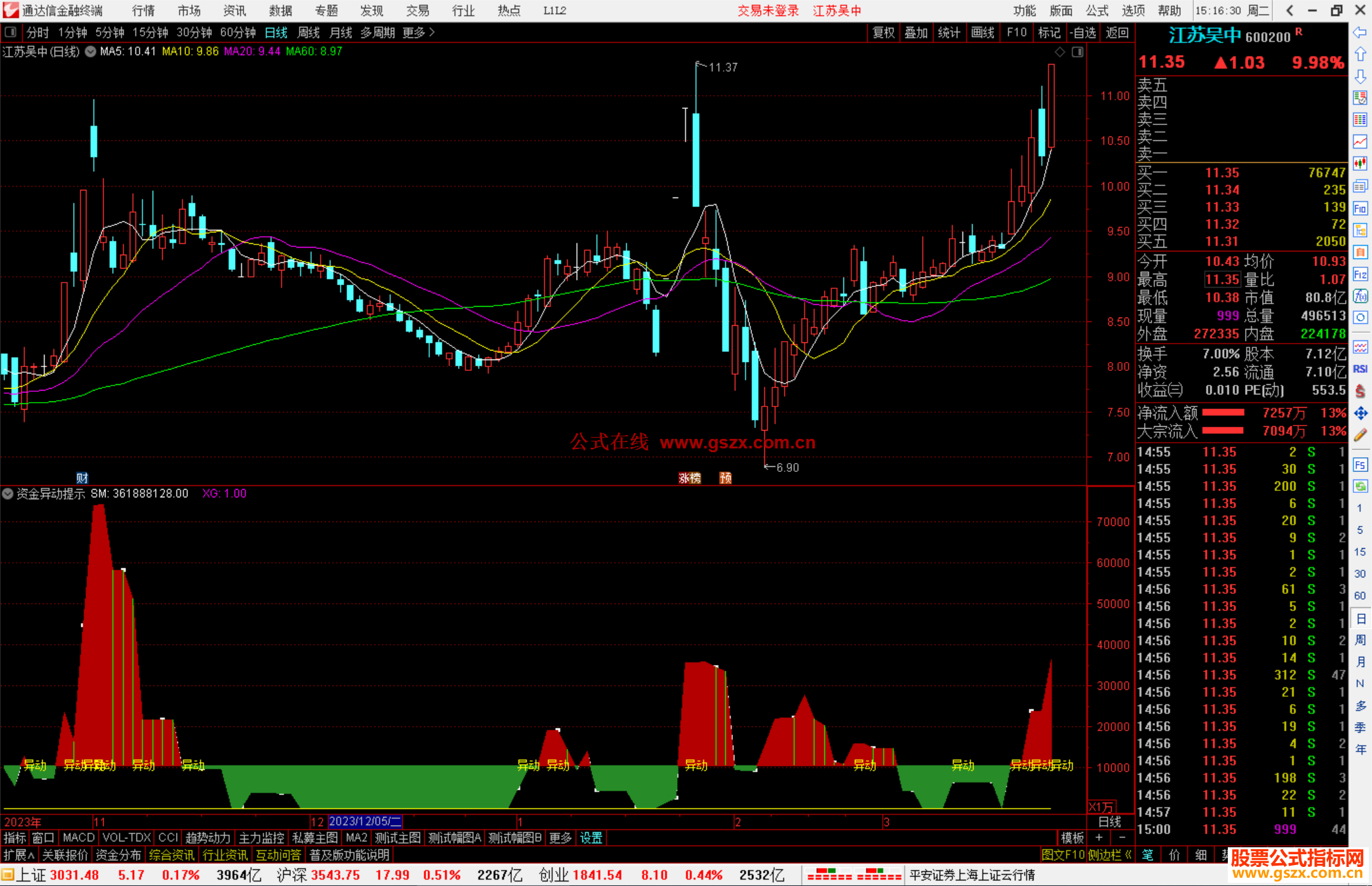 通达信资金异动提示指标公式源码副图