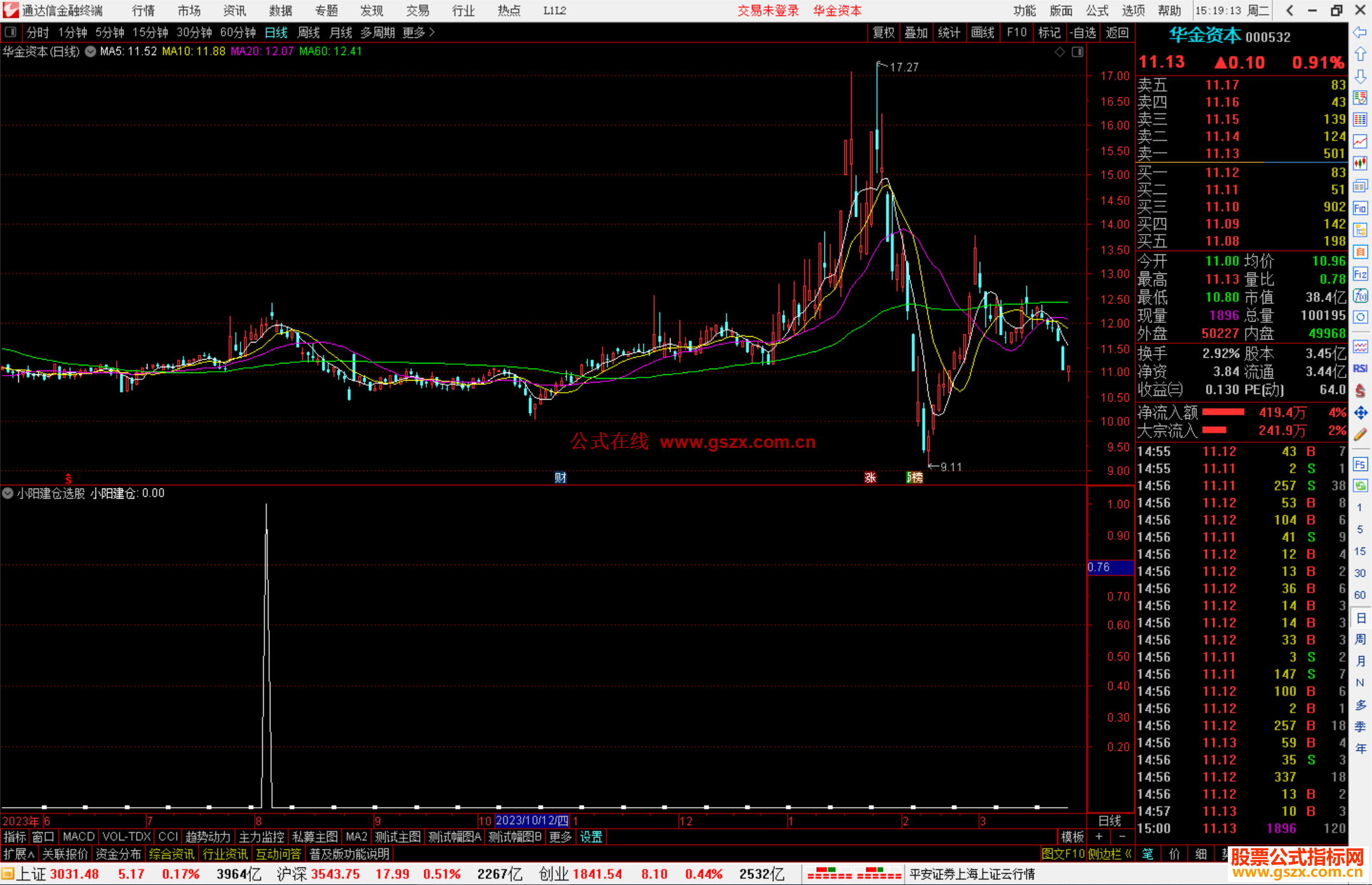 通达信小阳建仓选股指标公式源码副图