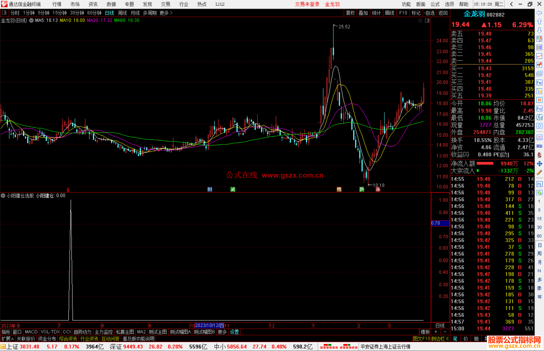 通达信小阳建仓选股指标公式源码副图