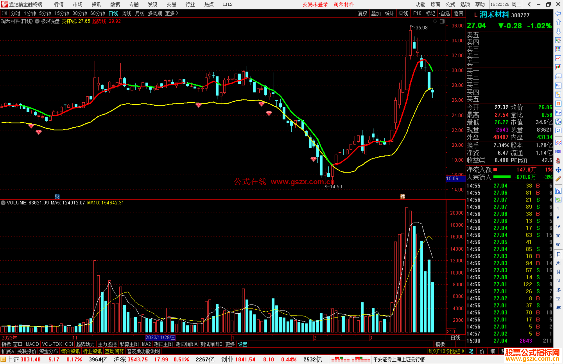 通达信极限洗盘主图指标公式源码