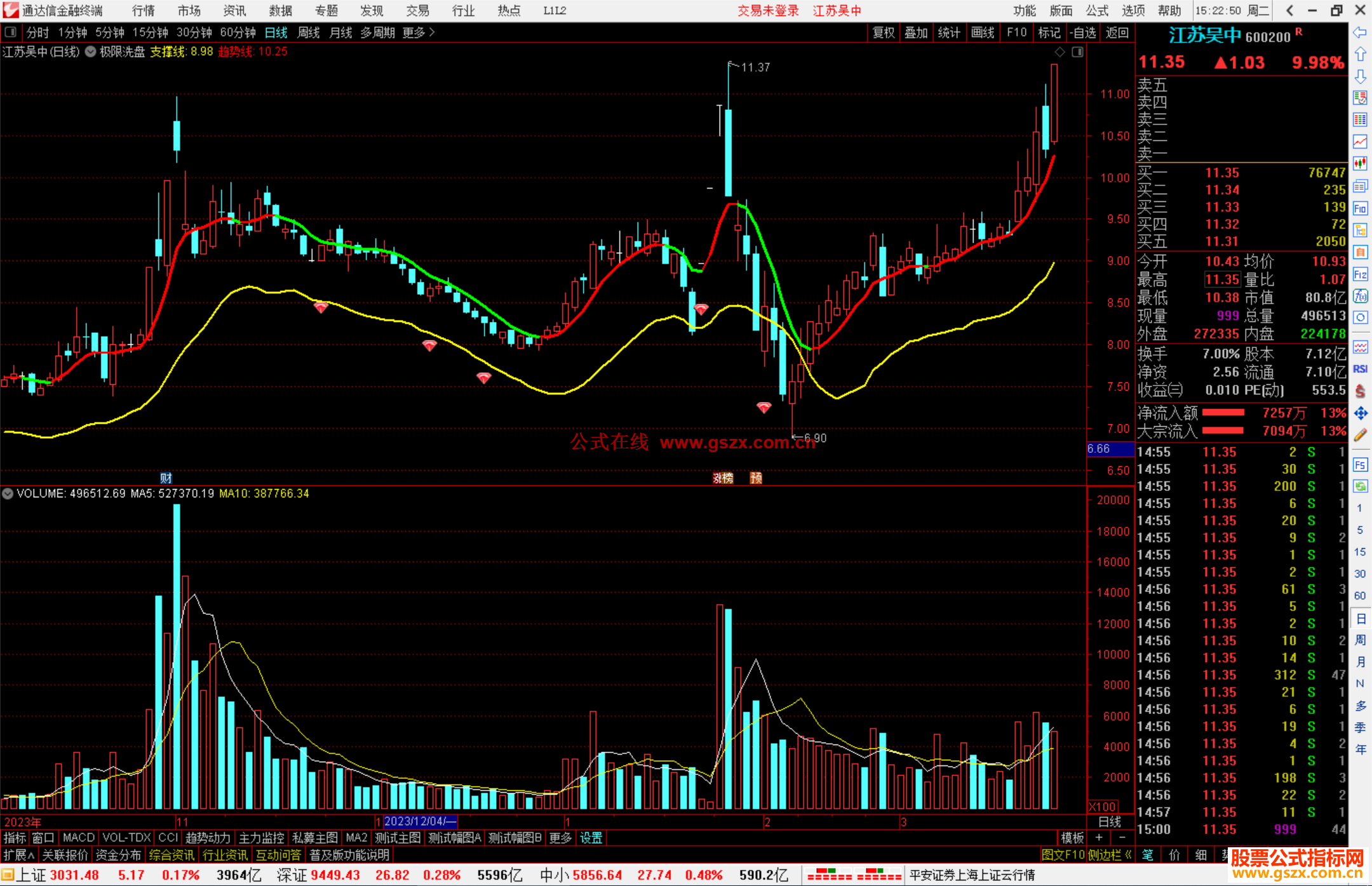 通达信极限洗盘主图指标公式源码