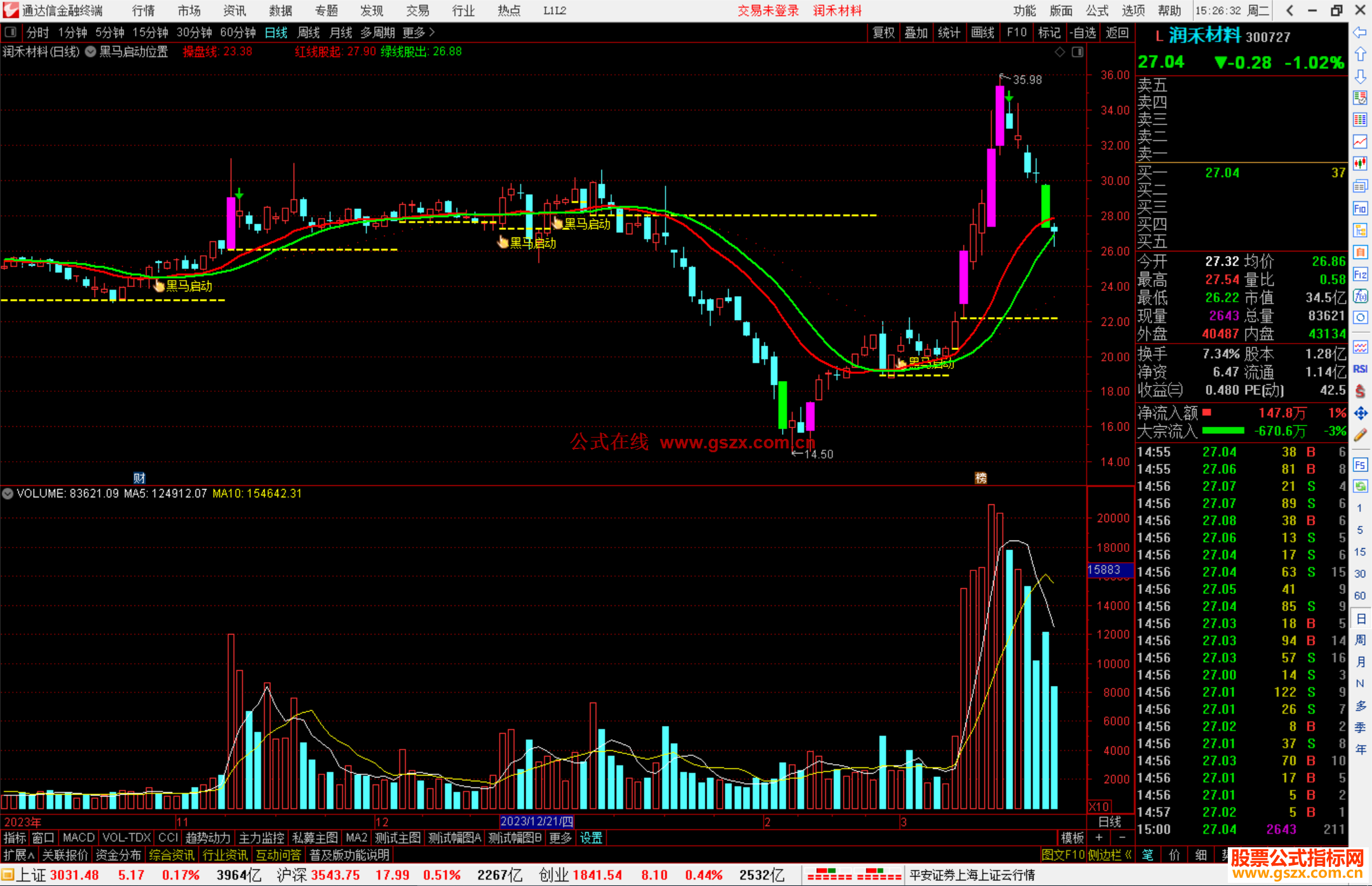 通达信黑马启动位置主图指标公式源码