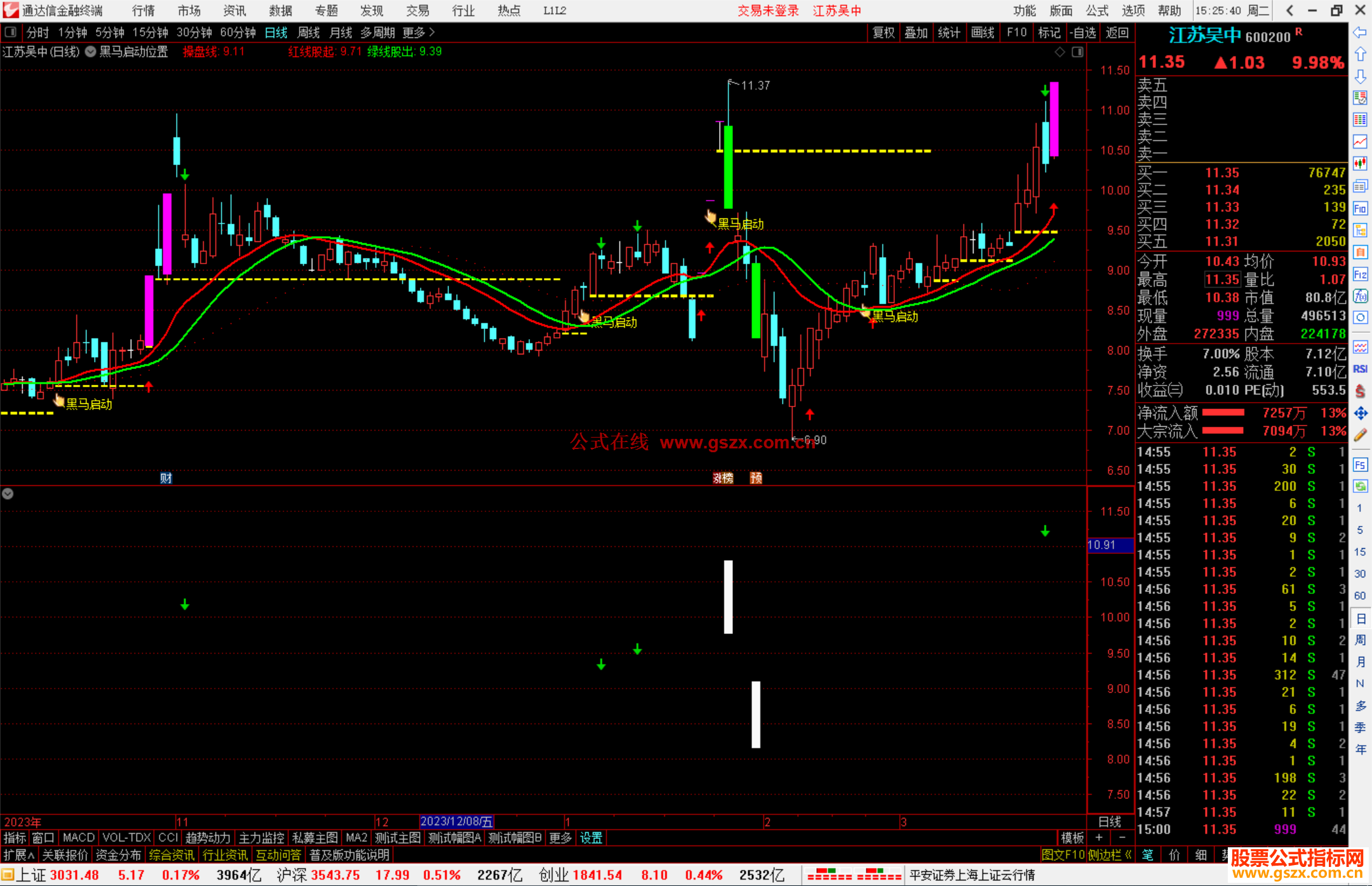 通达信黑马启动位置主图指标公式源码